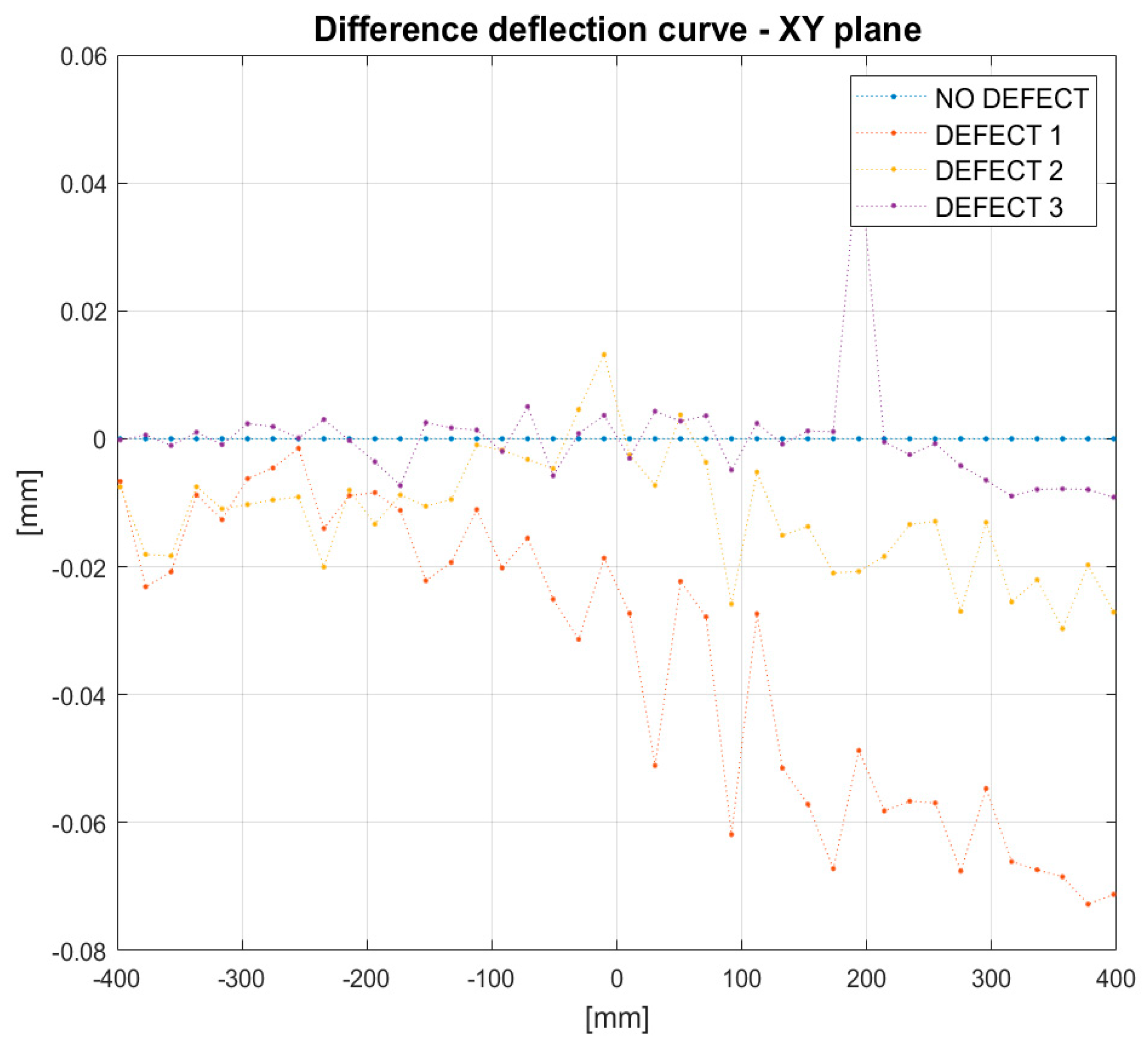 Sensors 21 06046 g014 550