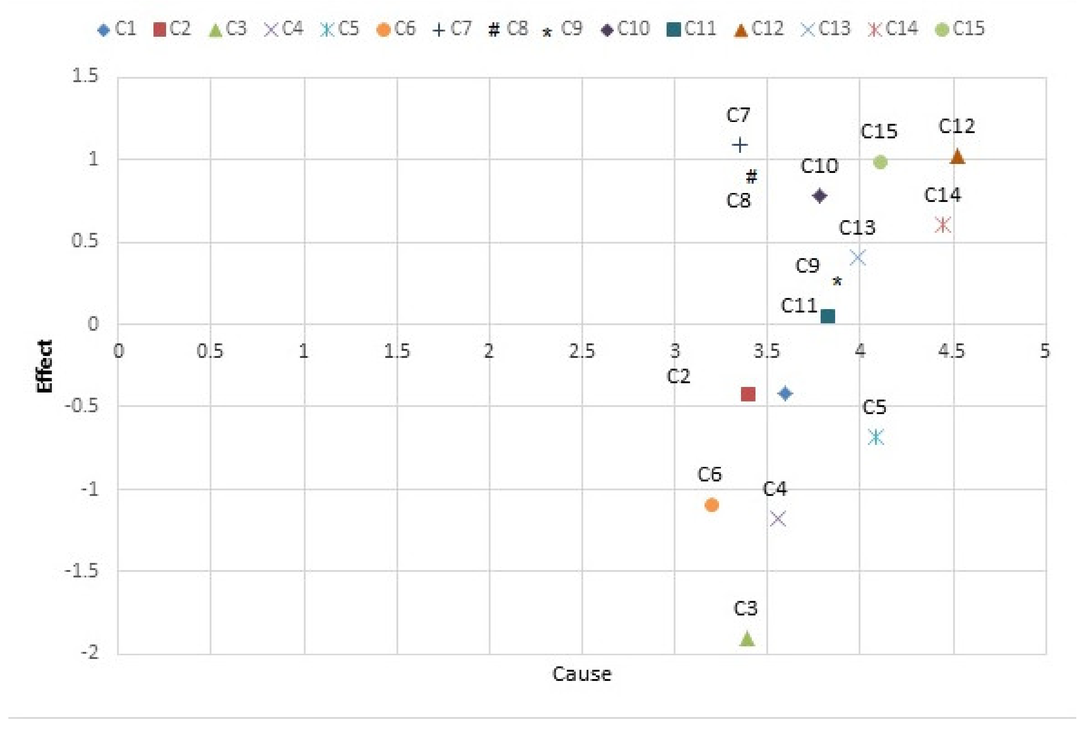 Sensors 21 06048 g003 550