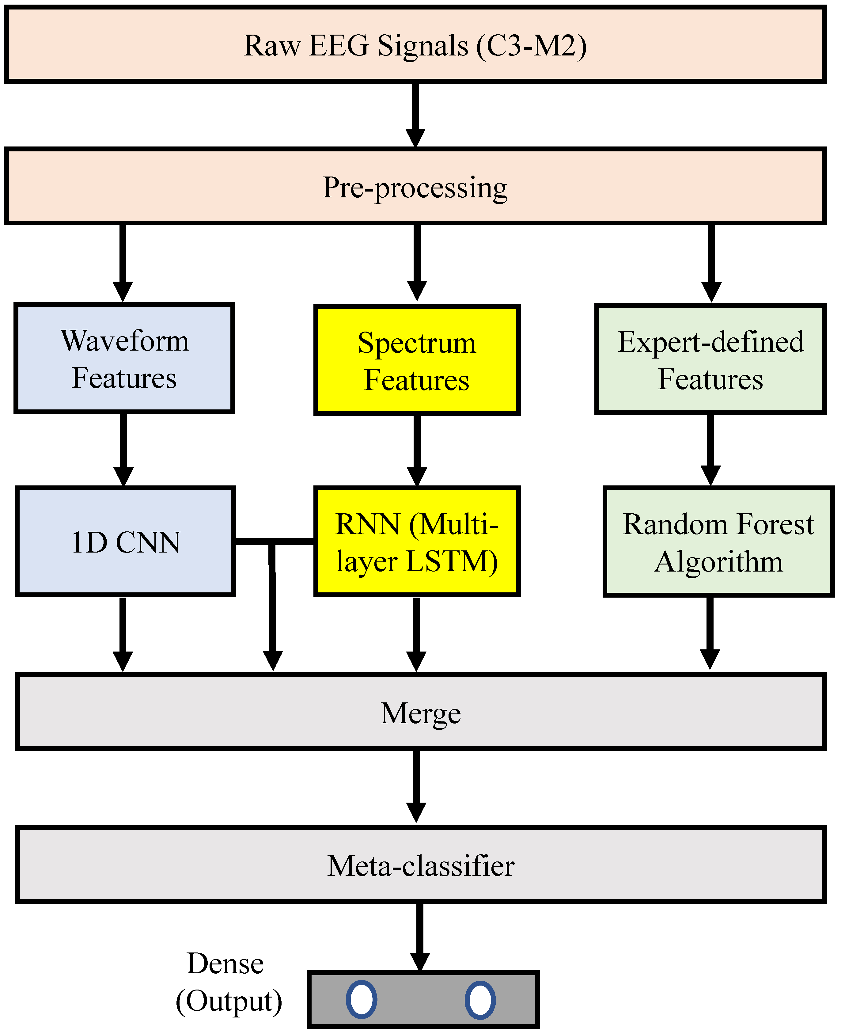 Eeg definition psychology - stkaser