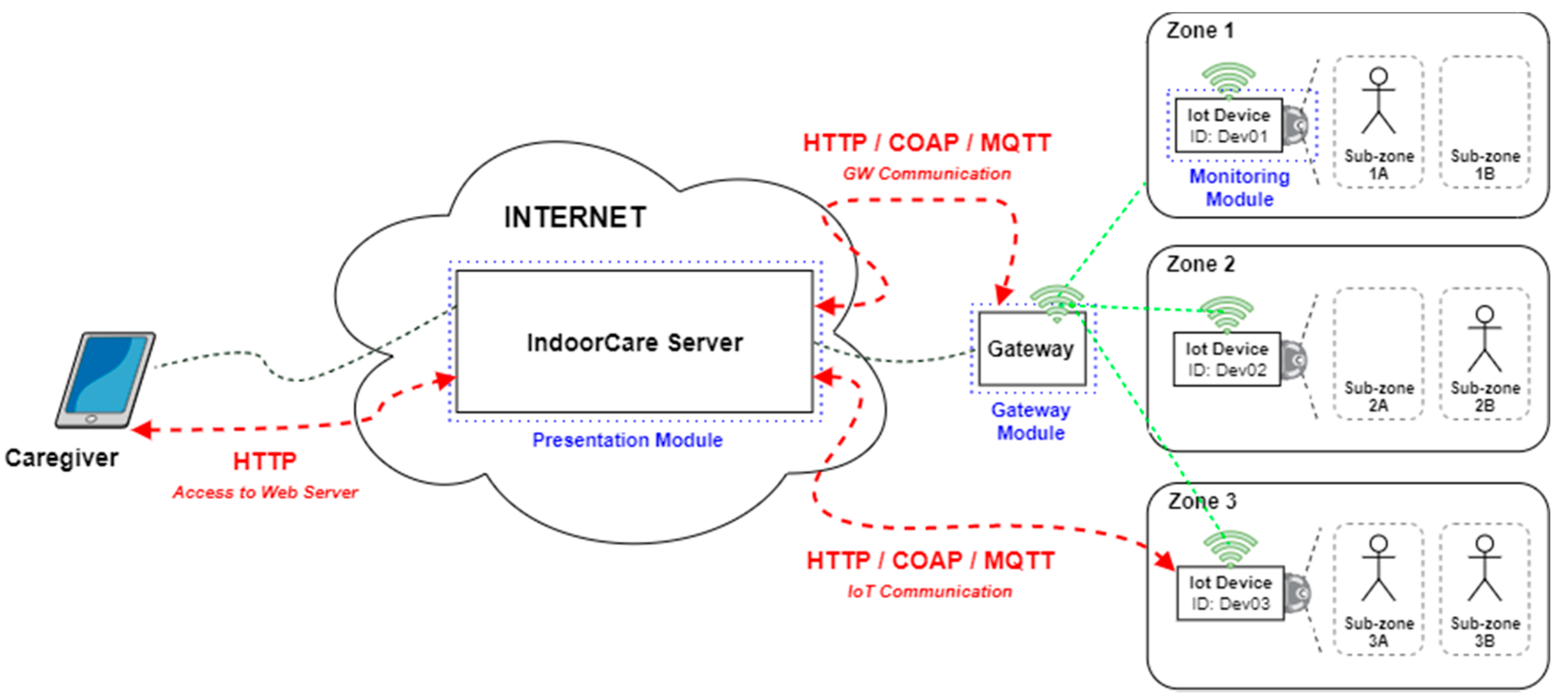 Sensors 21 06051 g001