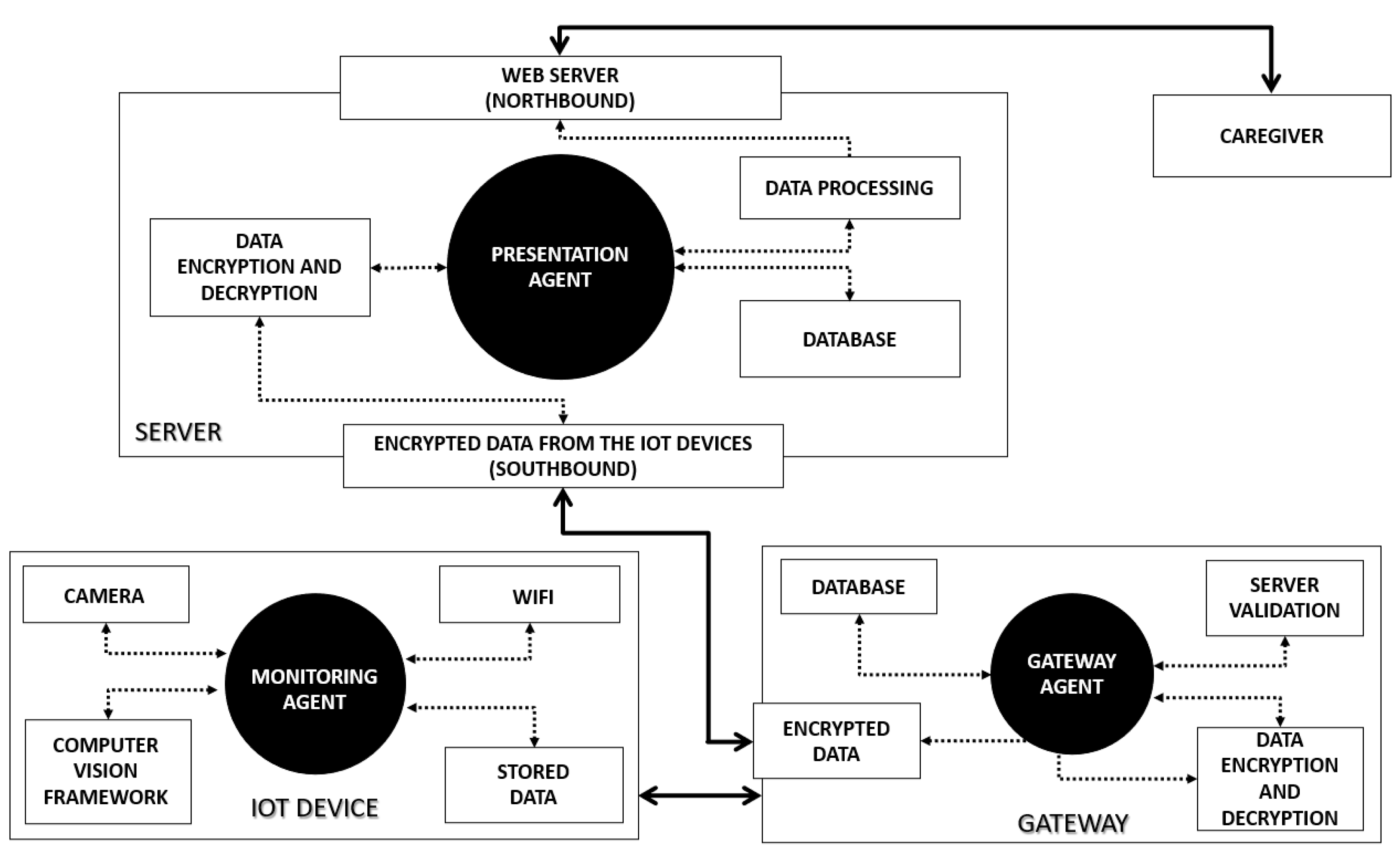 Sensors 21 06051 g002