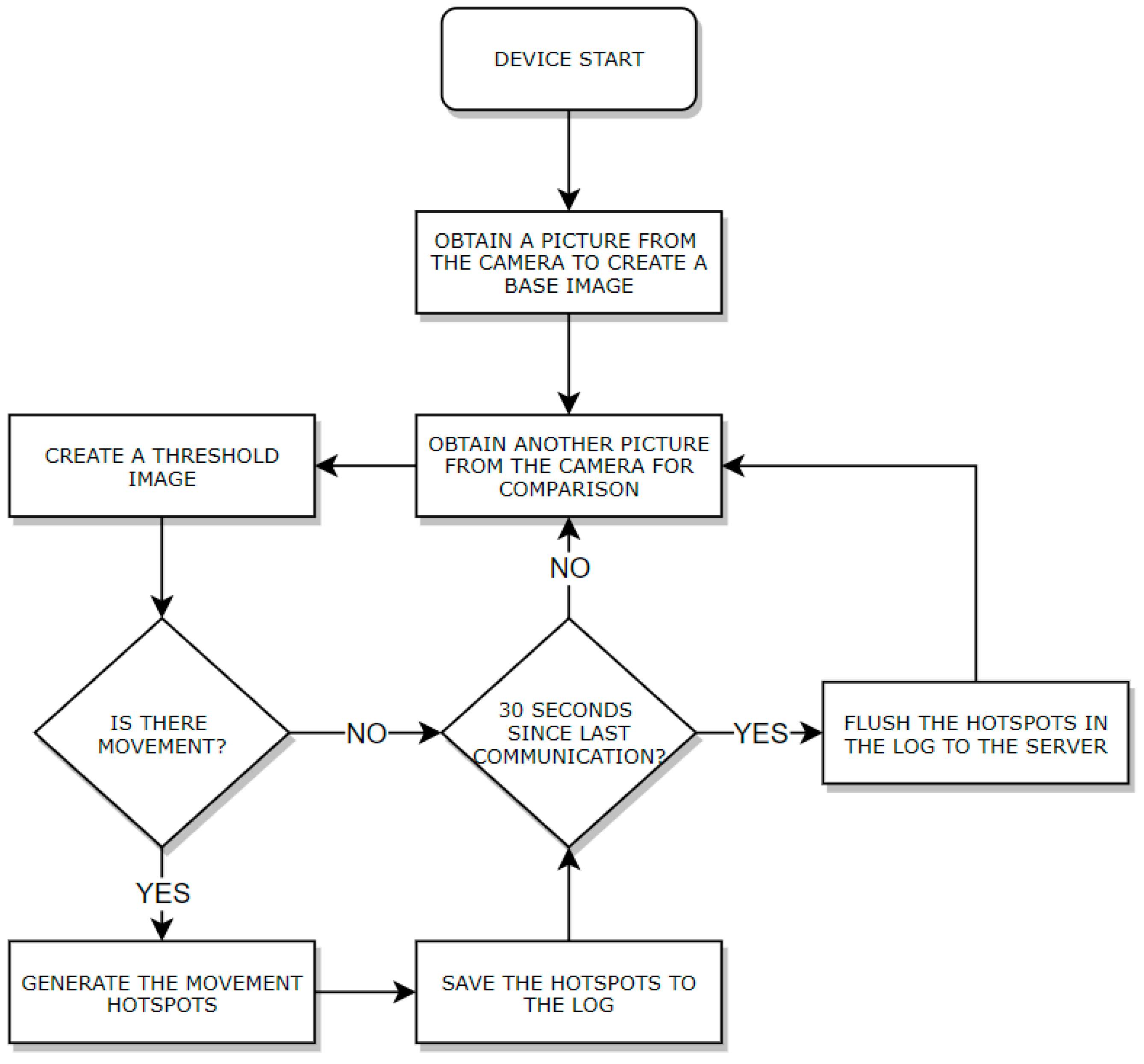 Sensors 21 06051 g008