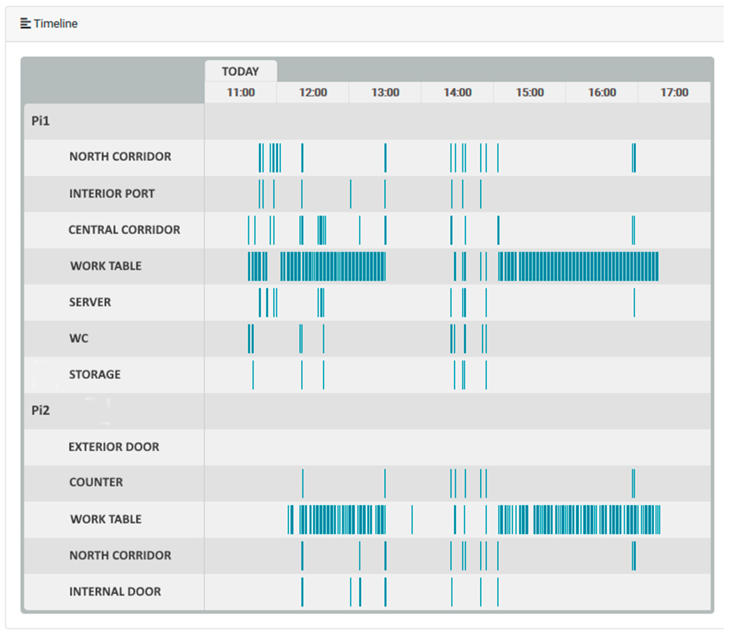 Sensors 21 06051 g011