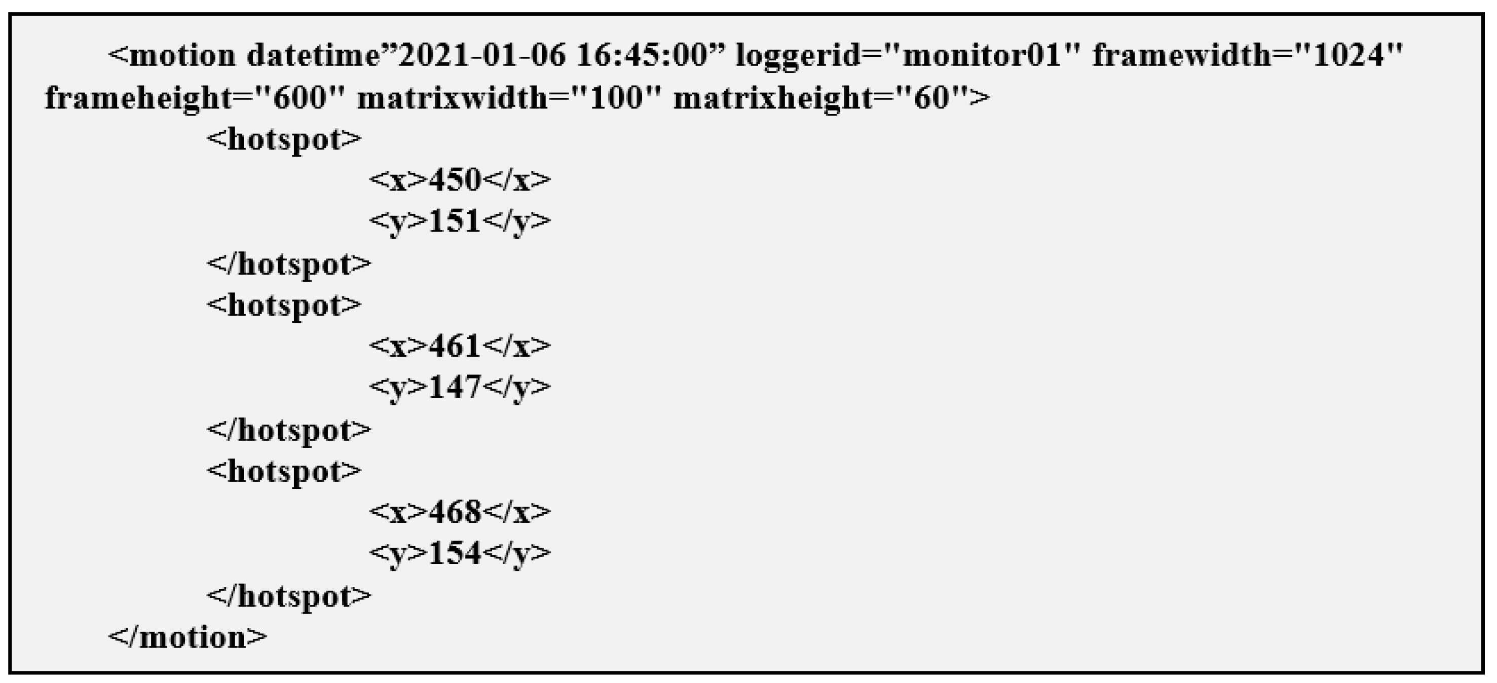 Sensors 21 06051 g012