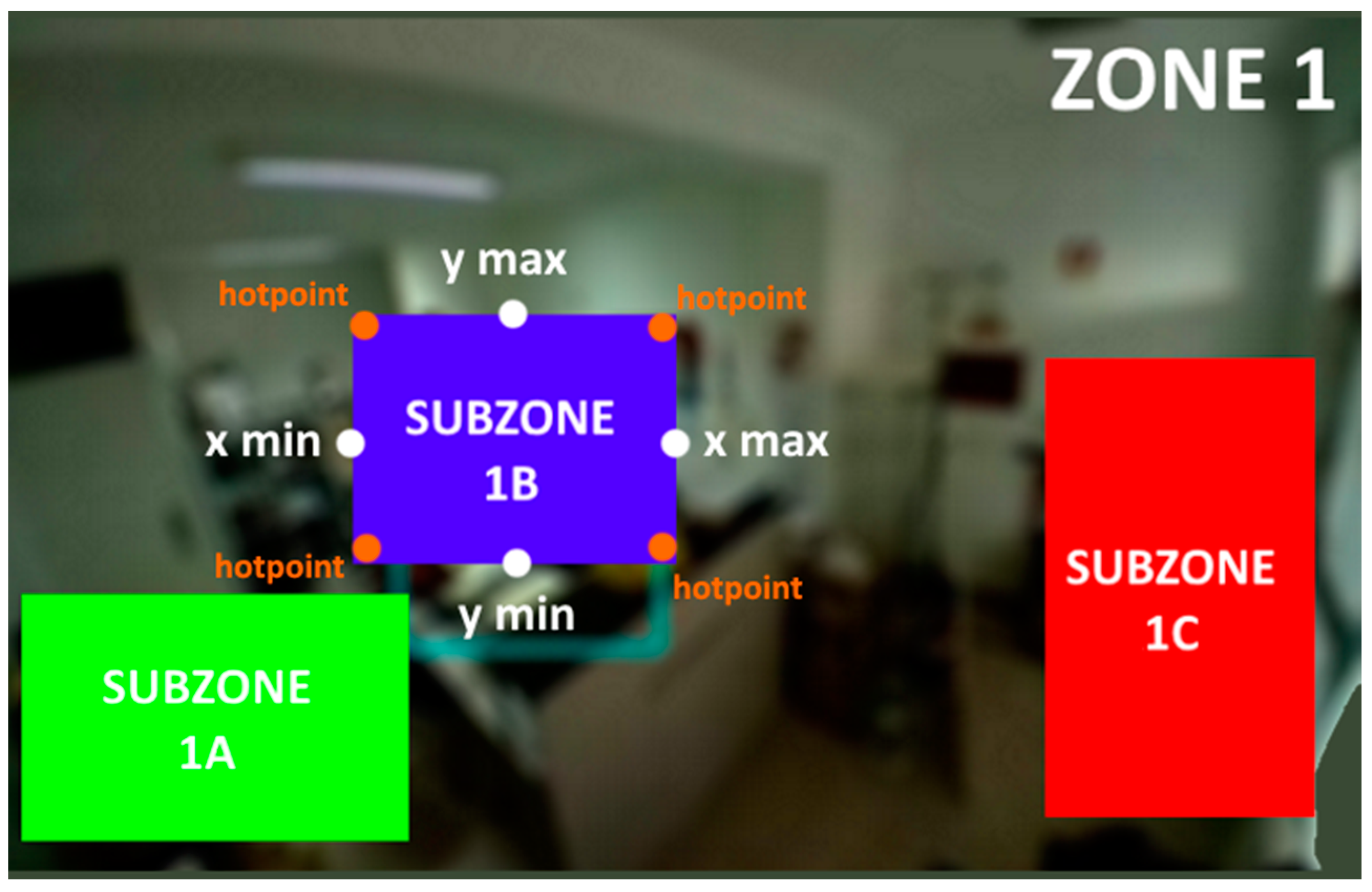 Sensors 21 06051 g016