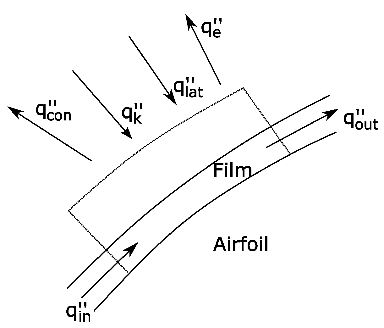 Sensors 21 06053 g002 550