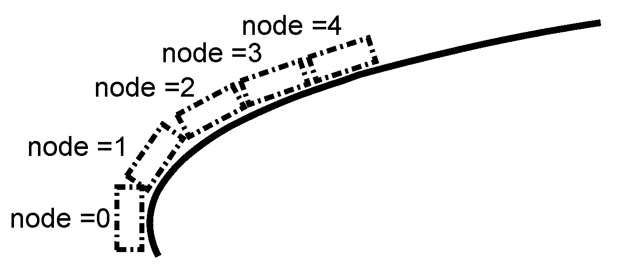 Sensors 21 06053 g003 550