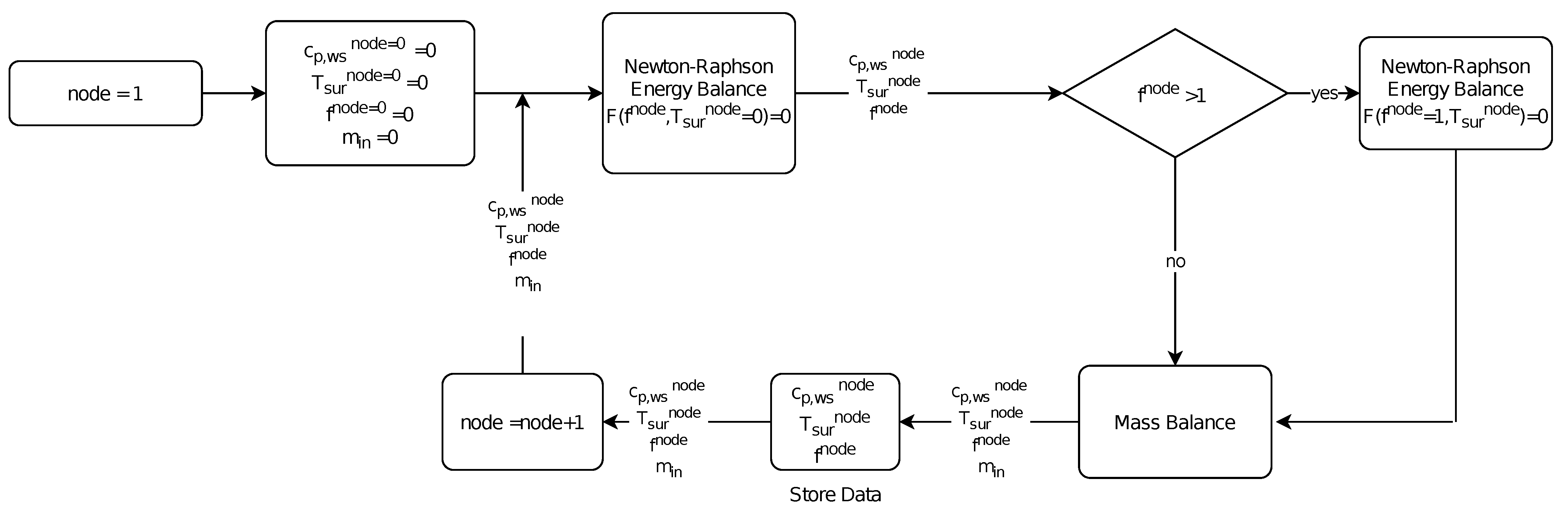 Sensors 21 06053 g005 550