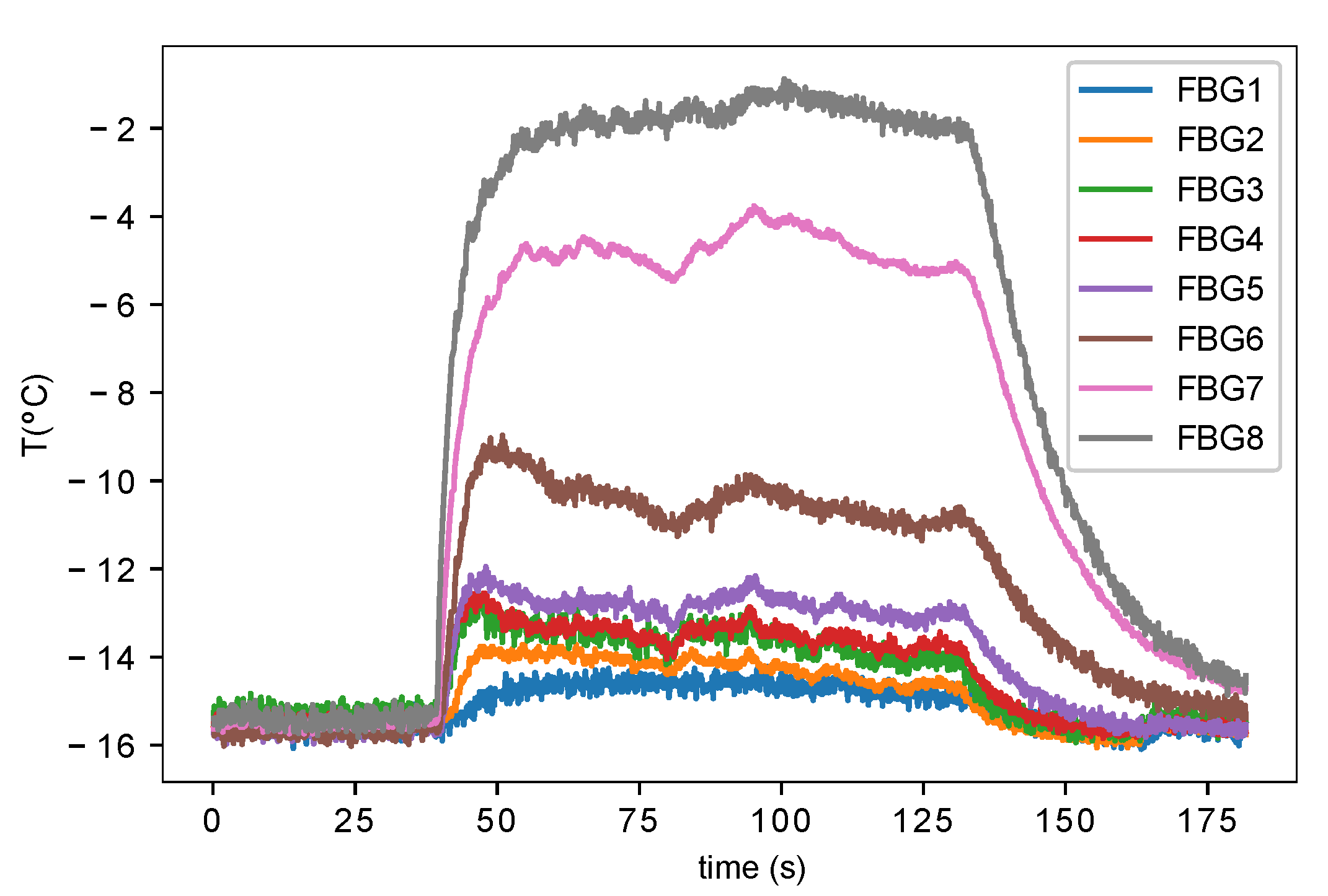 Sensors 21 06053 g006 550