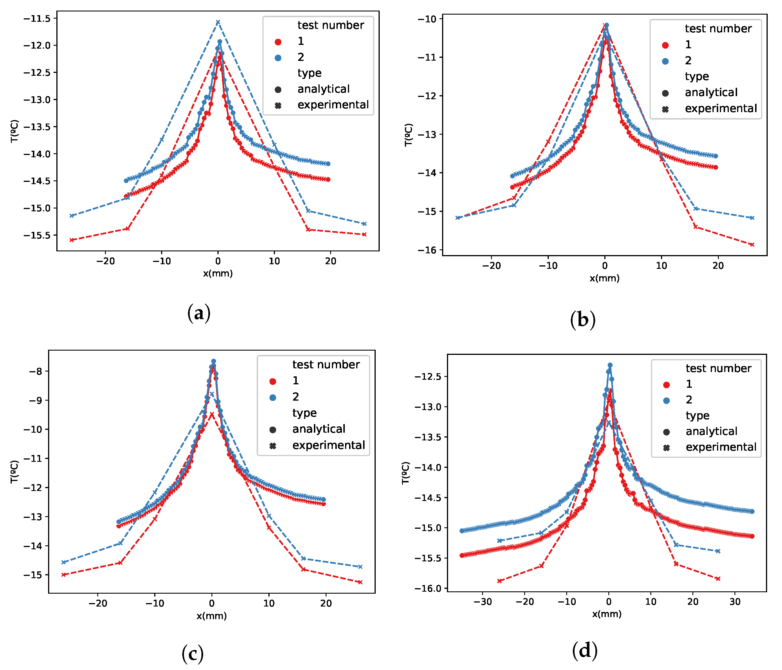 Sensors 21 06053 g007a 550