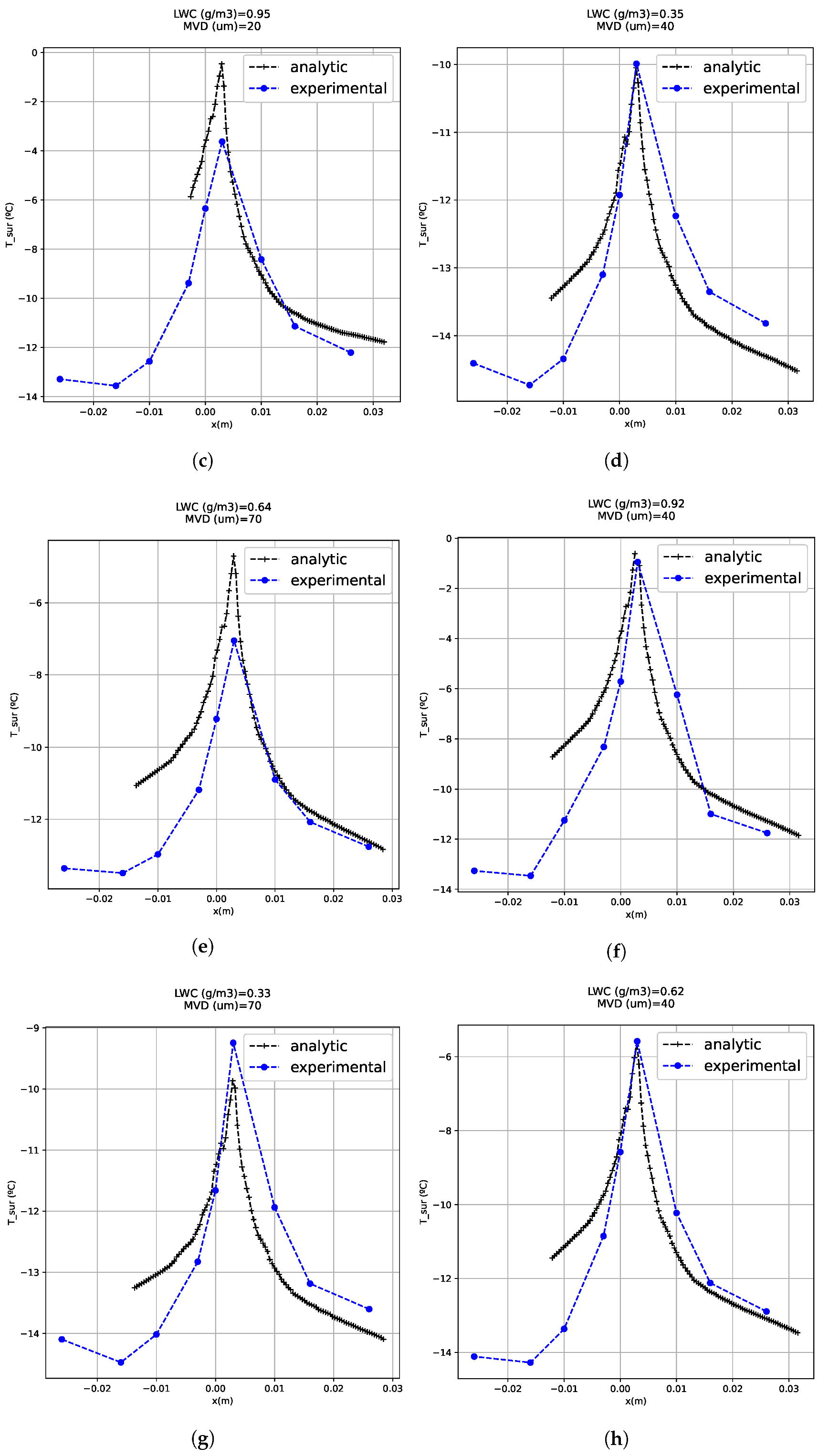 Sensors 21 06053 g009b 550