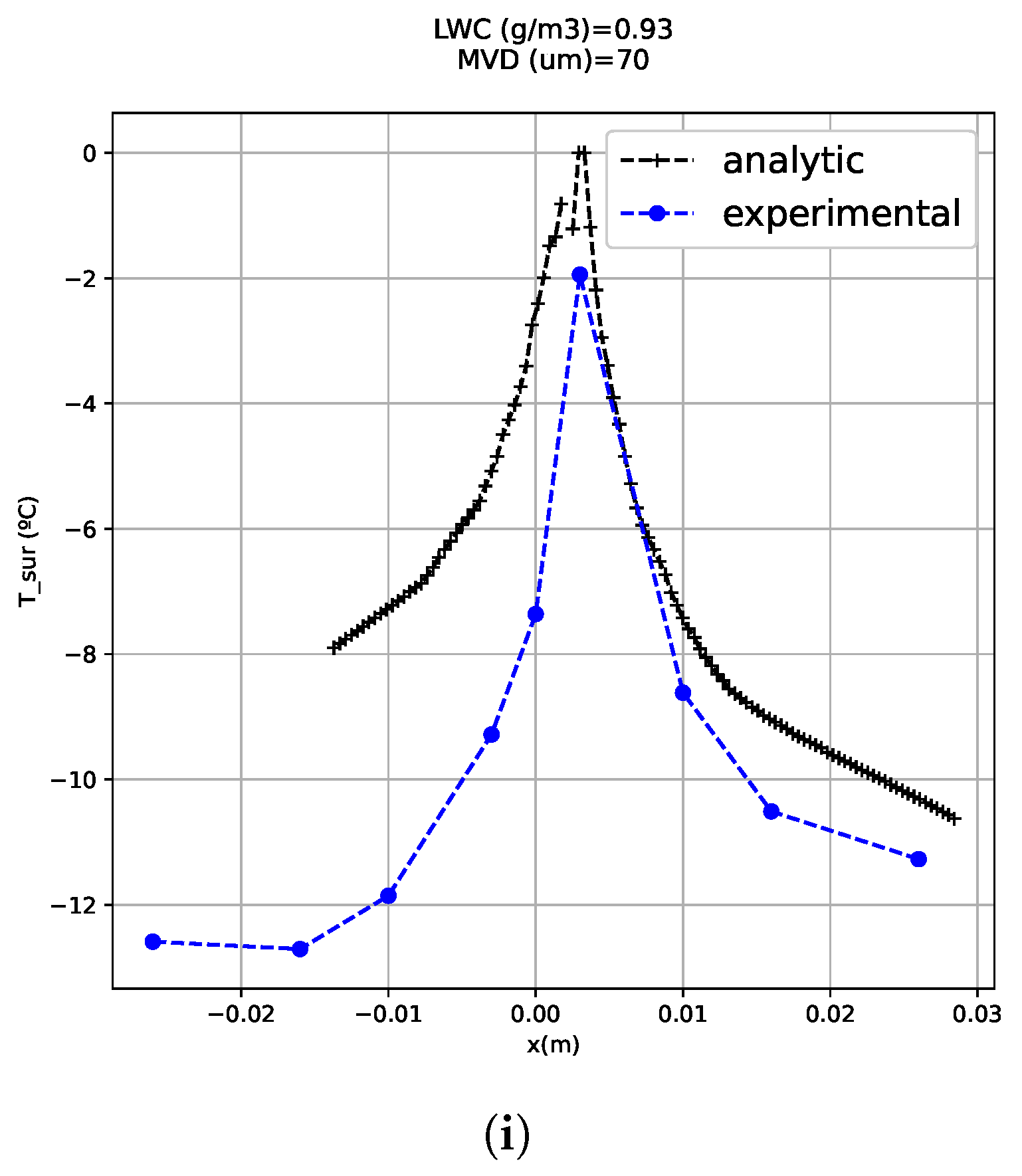 Sensors 21 06053 g009c 550