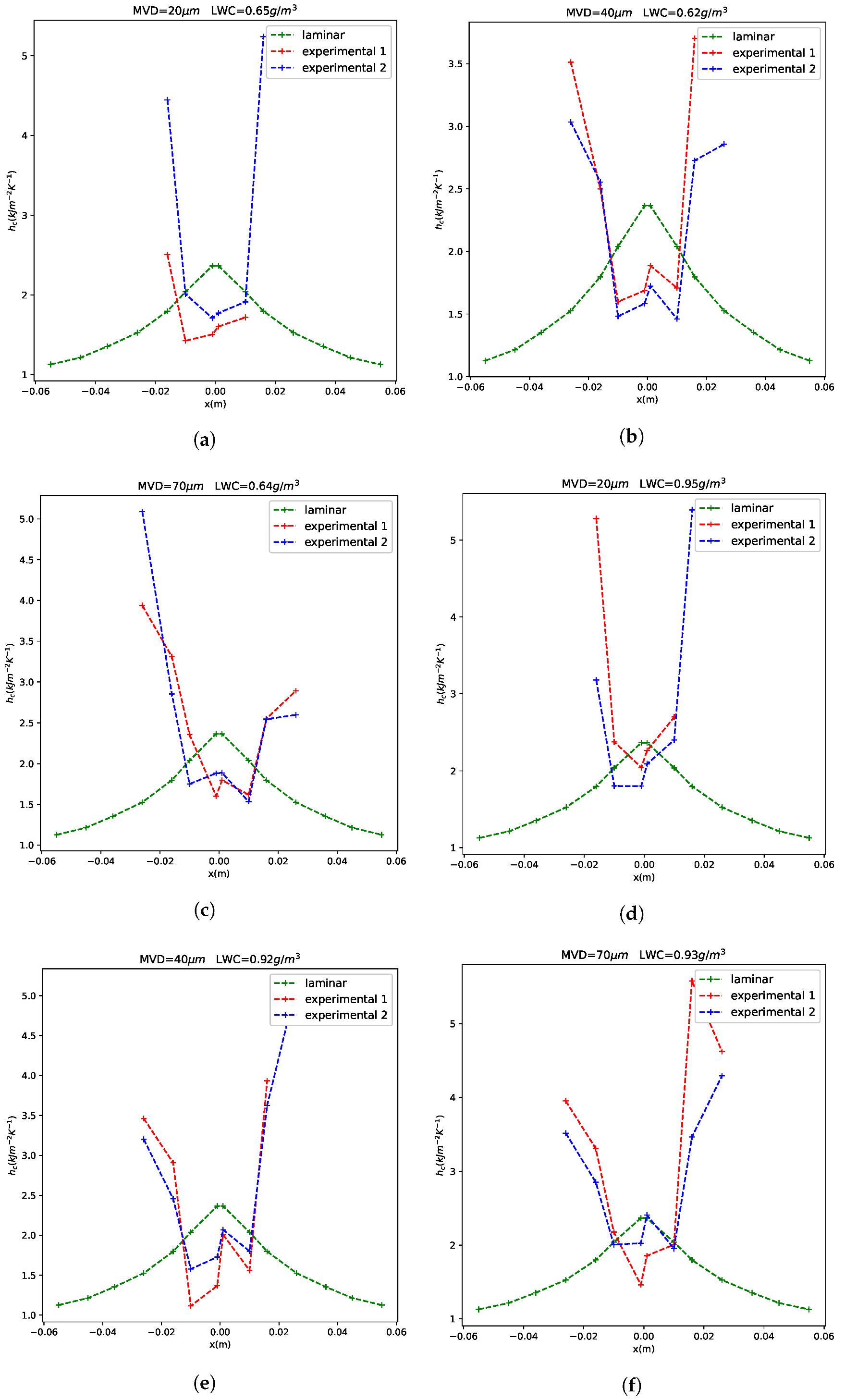 Sensors 21 06053 g012 550