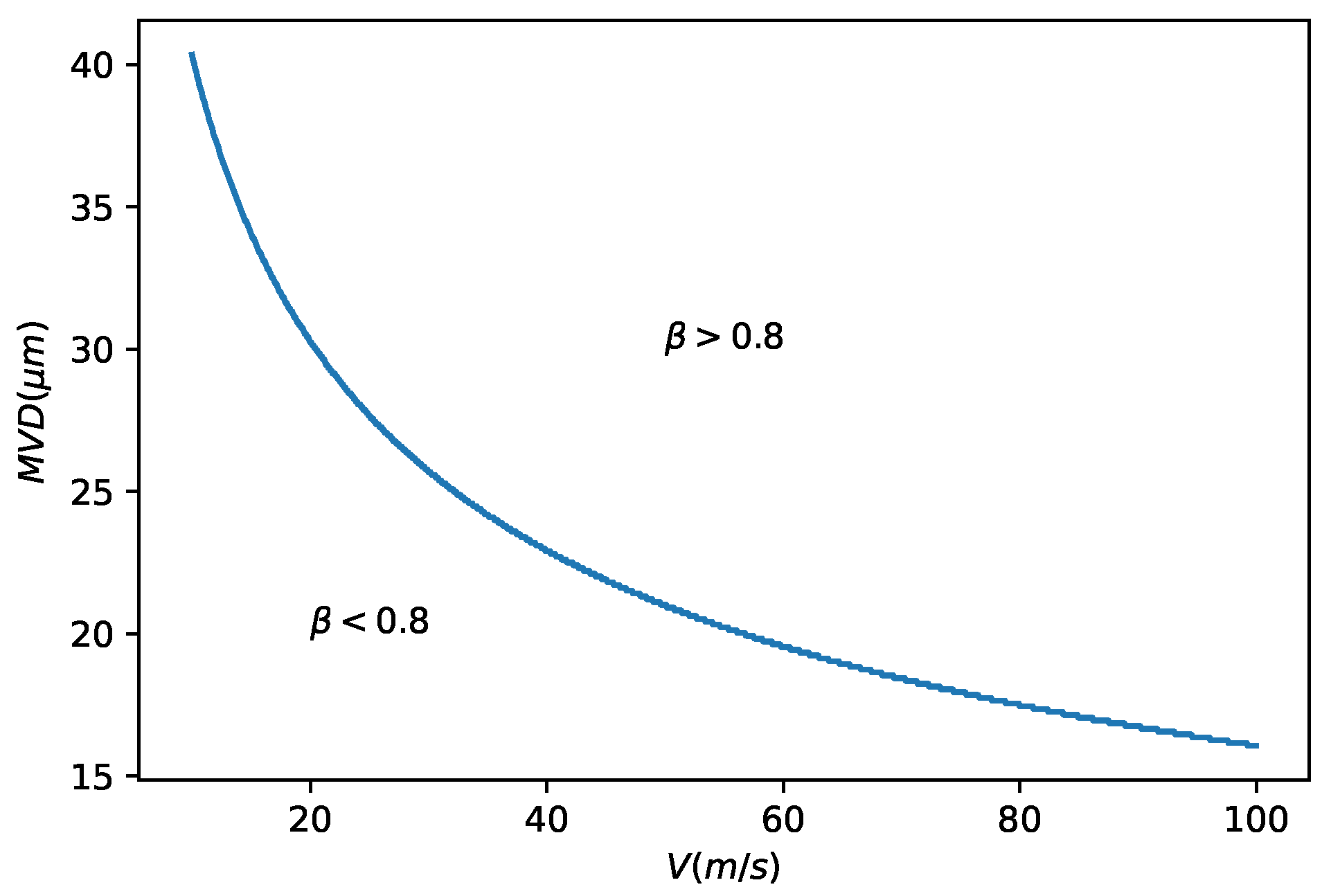 Sensors 21 06053 g013 550