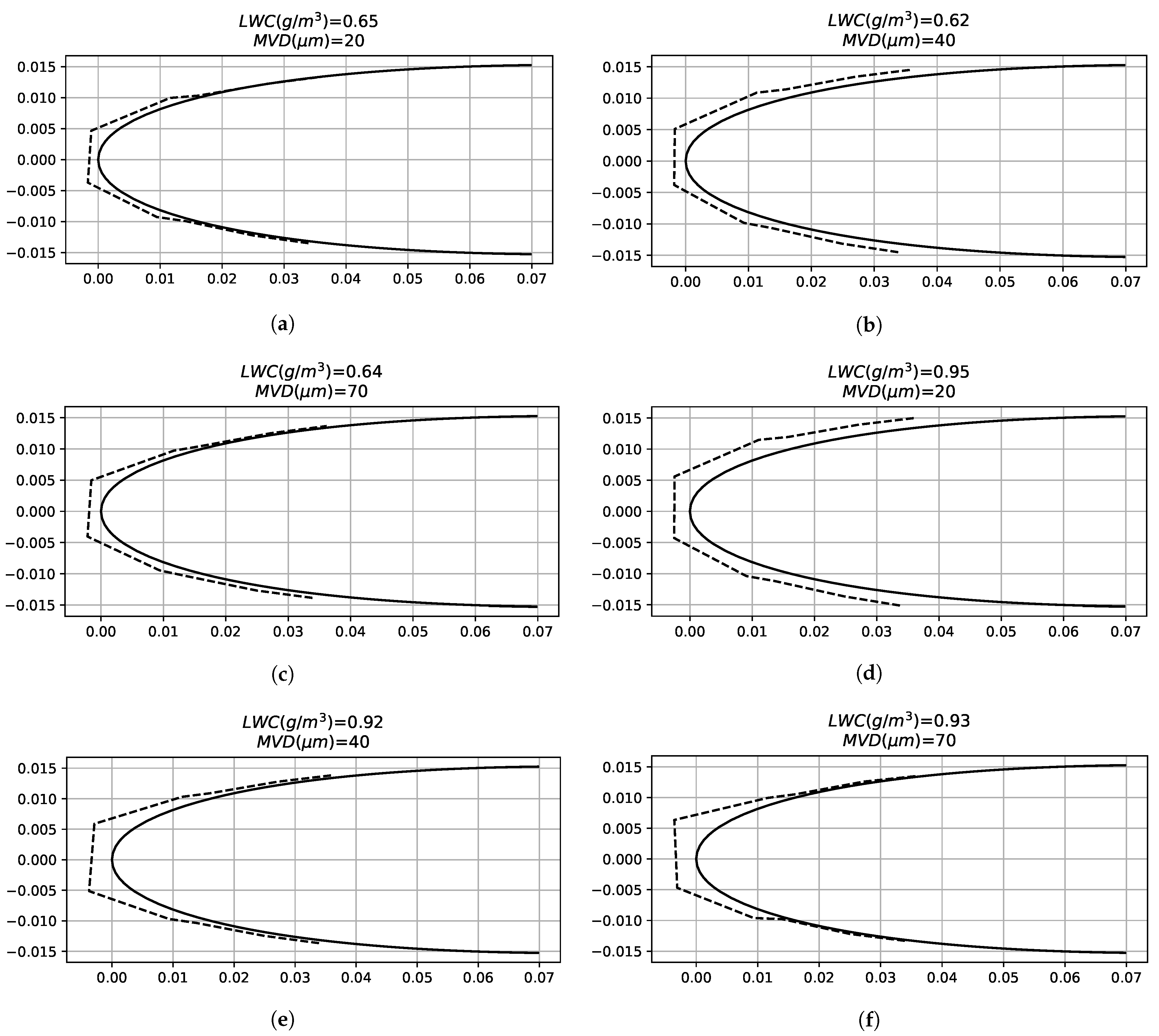Sensors 21 06053 g014 550