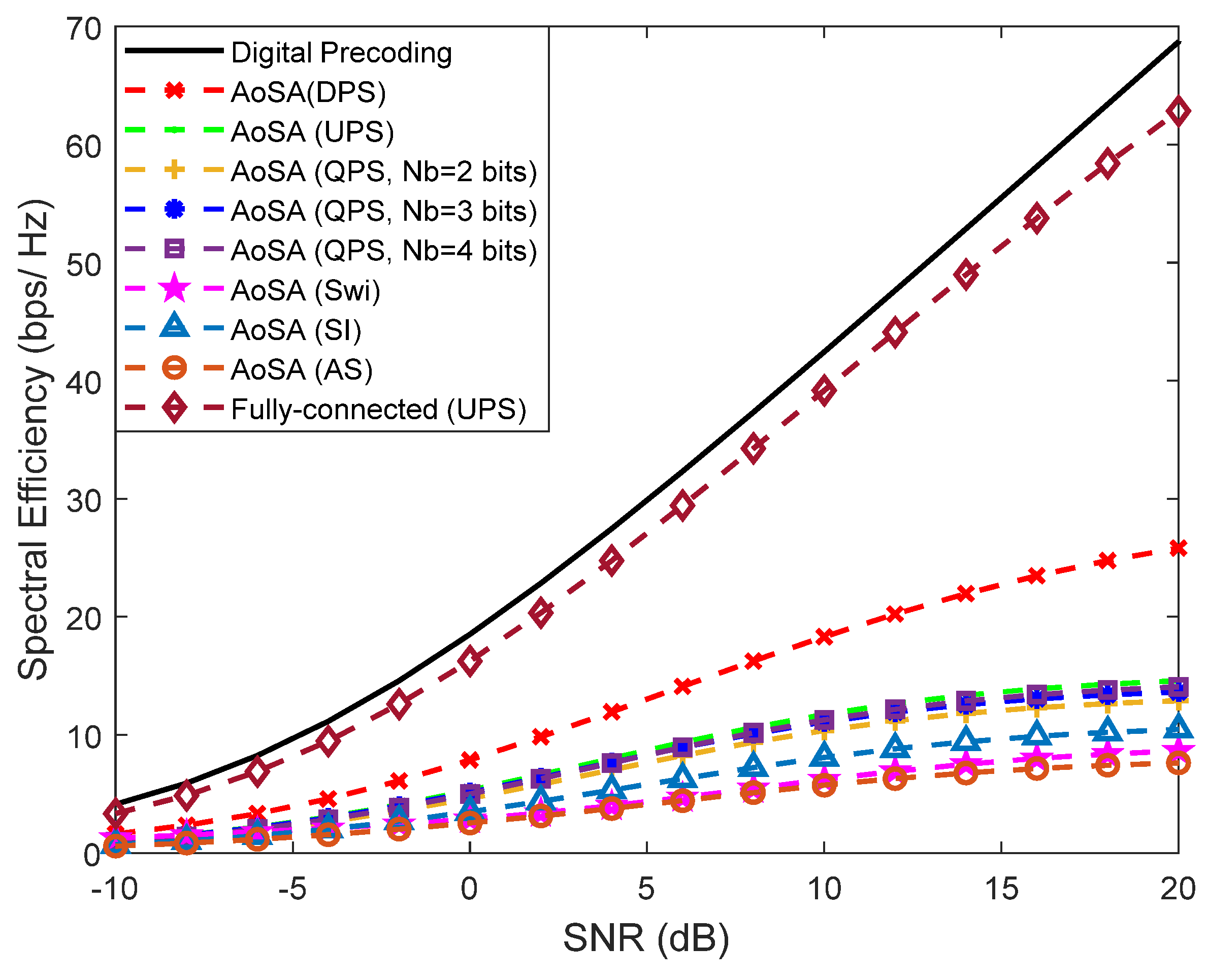 Sensors 21 06054 g008