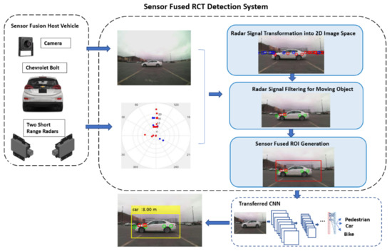 洋書 Real-Time Collision Detection Real-Time Collision Detection (The Morgan Kaufmann Series in