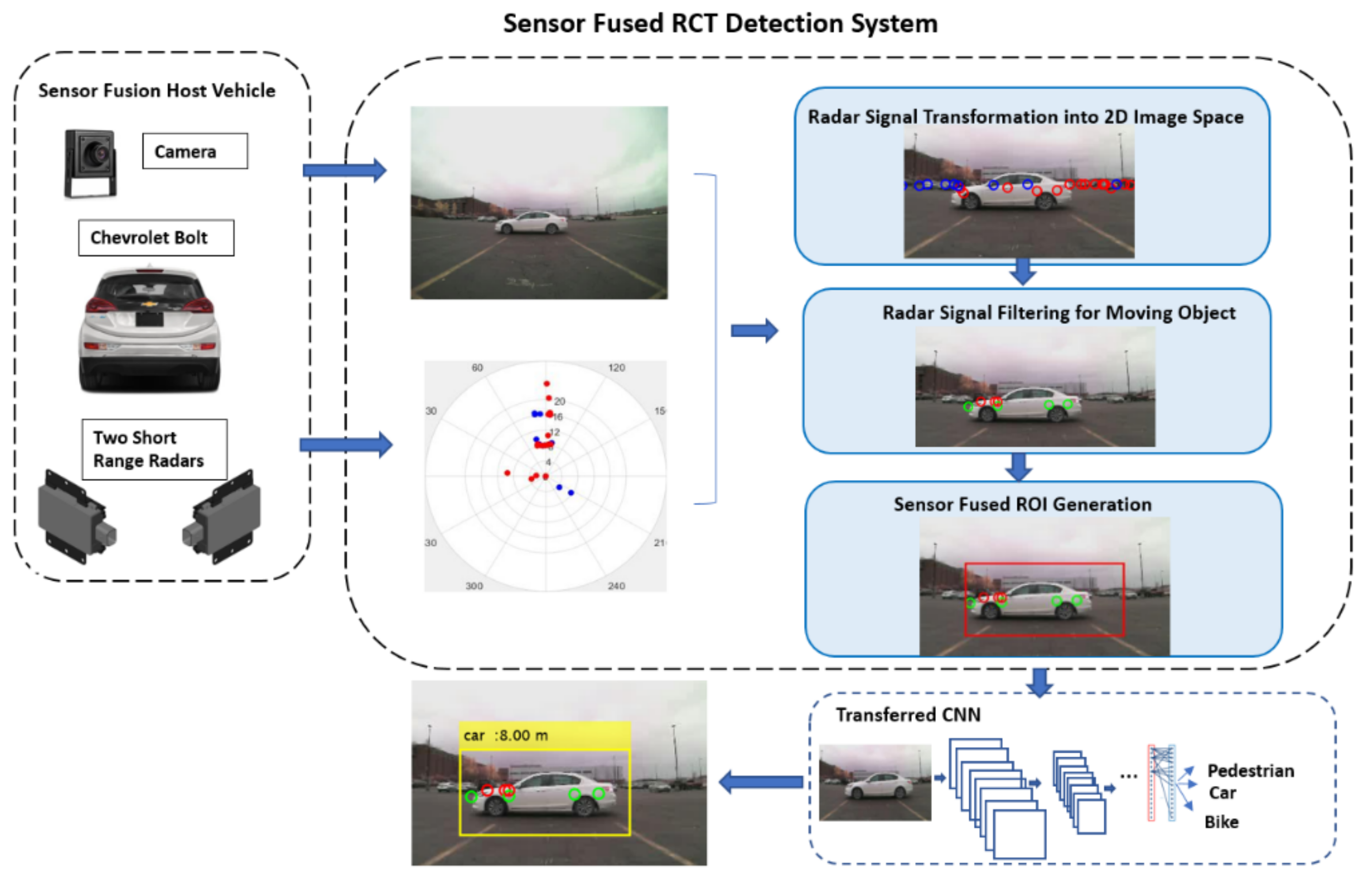 Real-Time Collision Detection | ScienceDirect