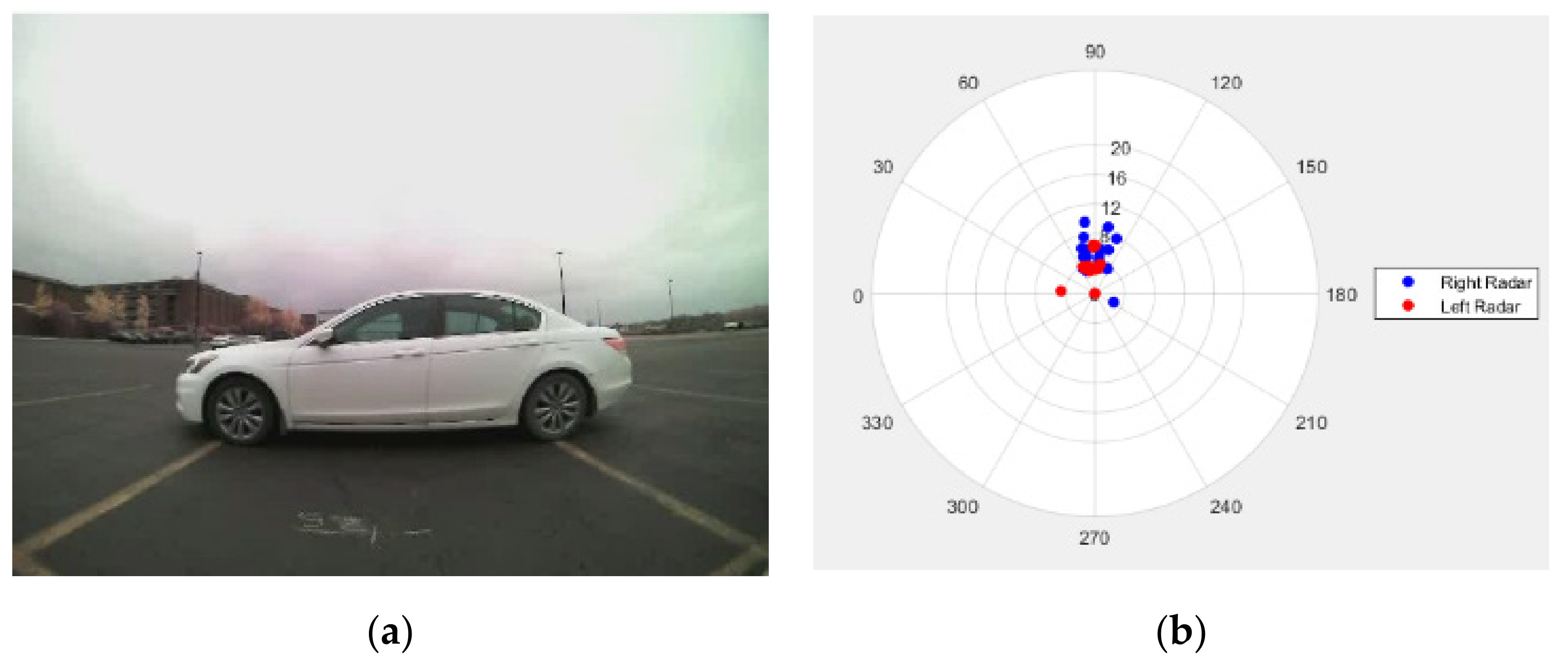 Sensors 21 06055 g004 550