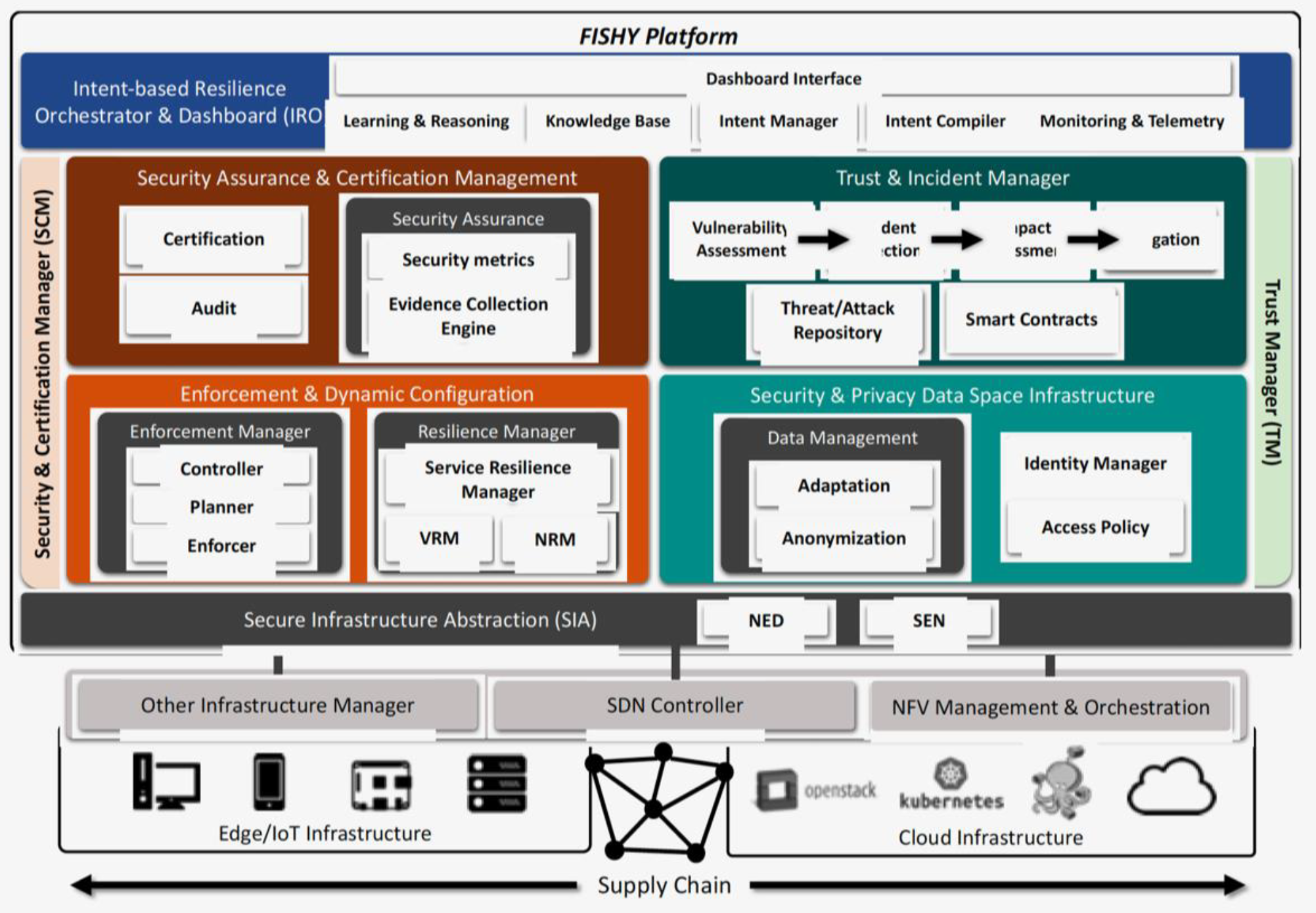 Sensors 21 06057 g003