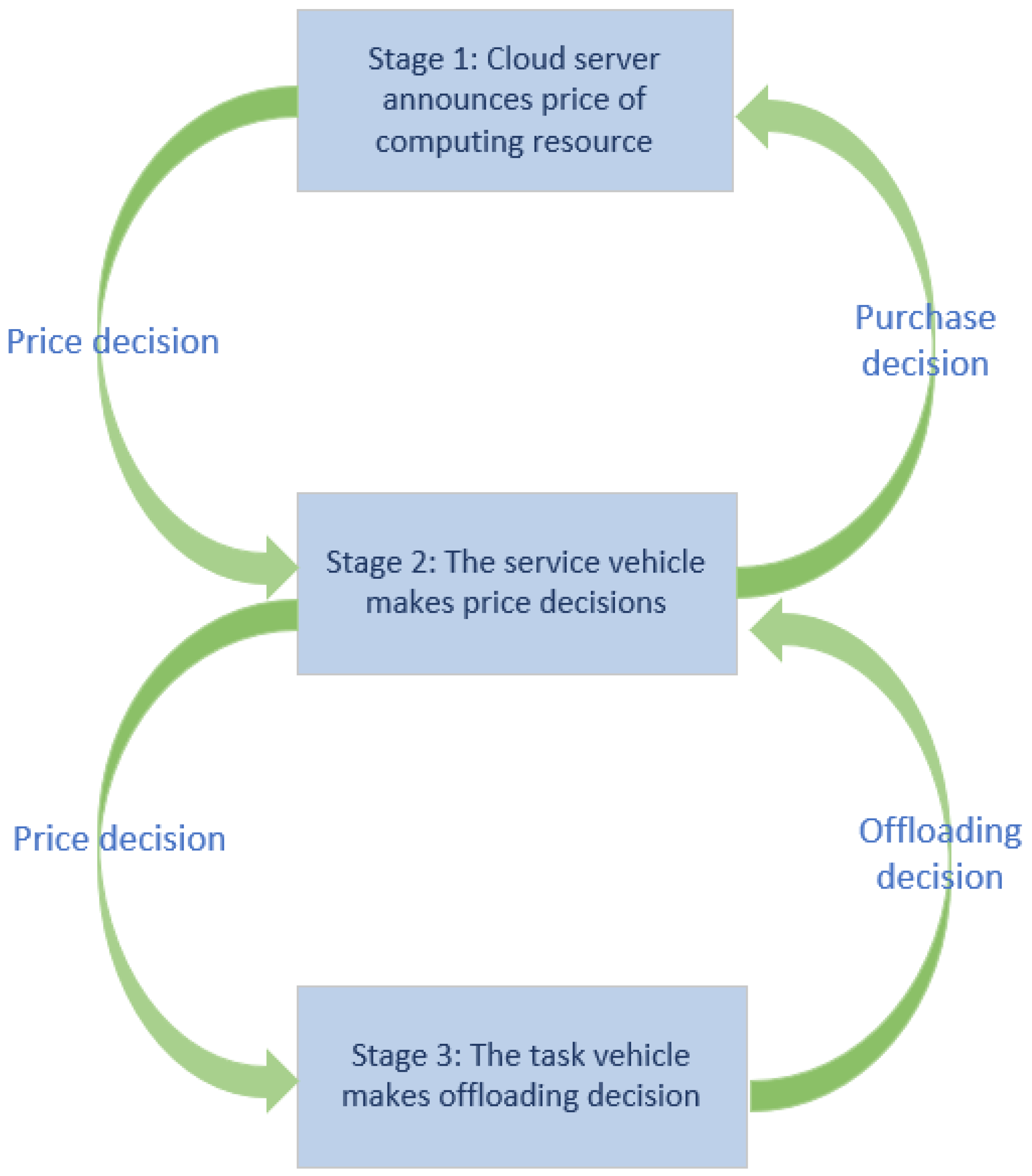 Sensors 21 06058 g002