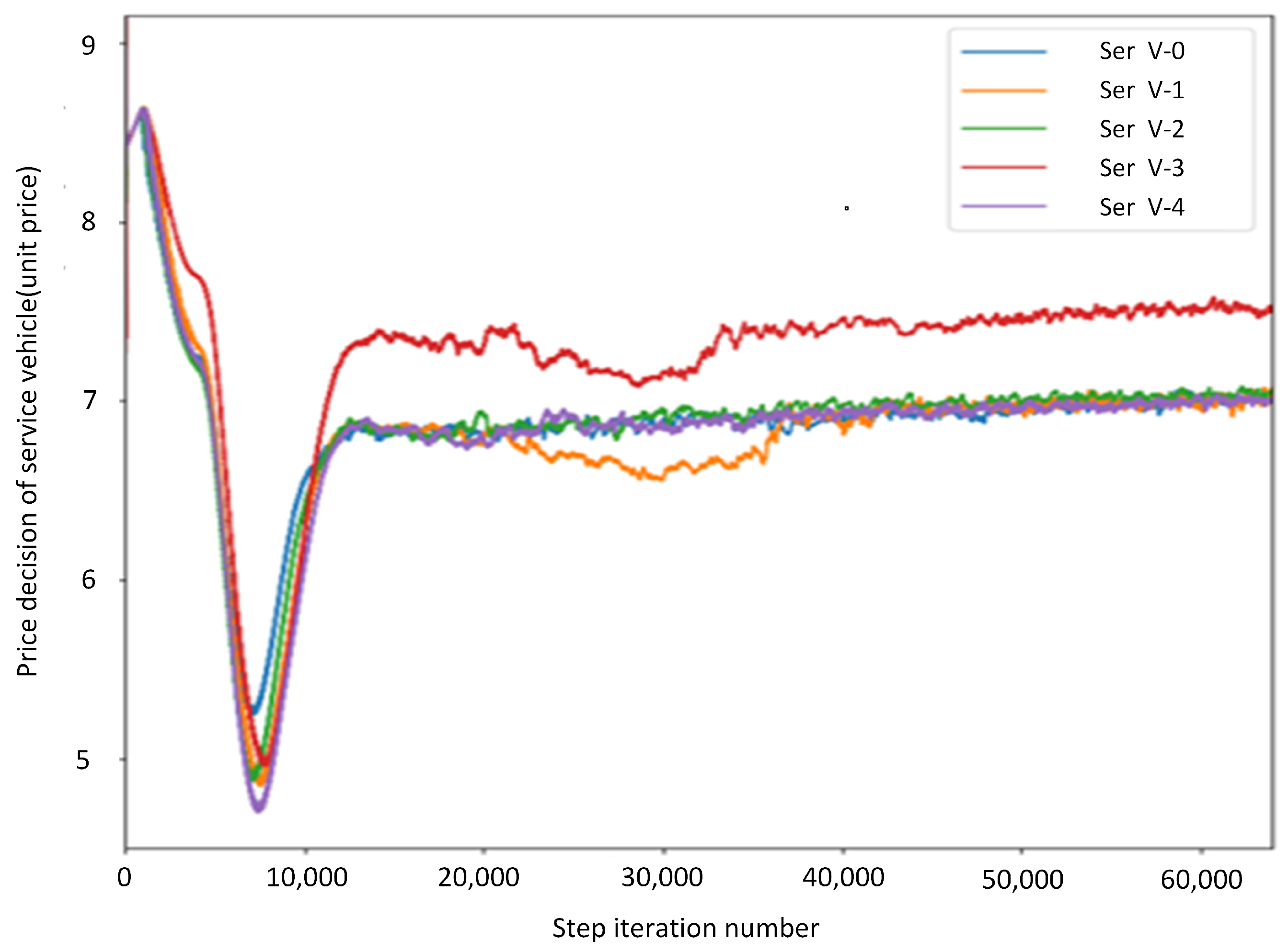 Sensors 21 06058 g004