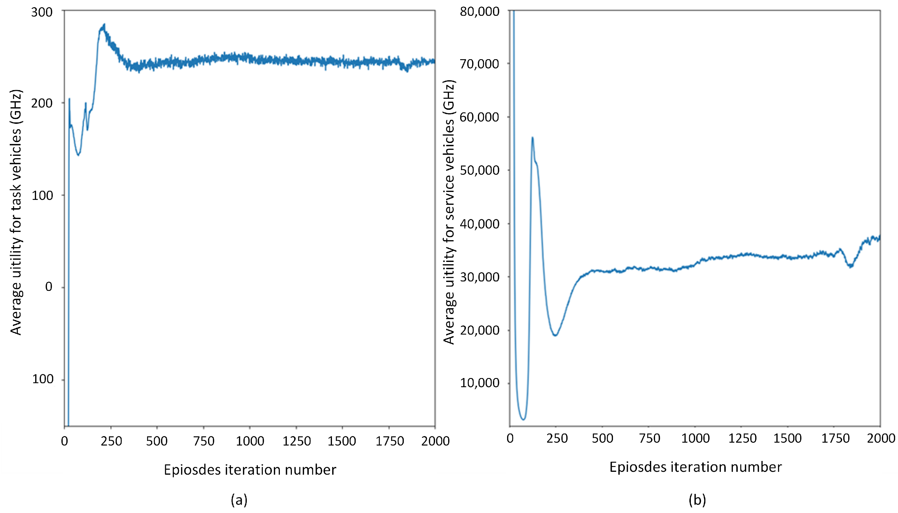 Sensors 21 06058 g006