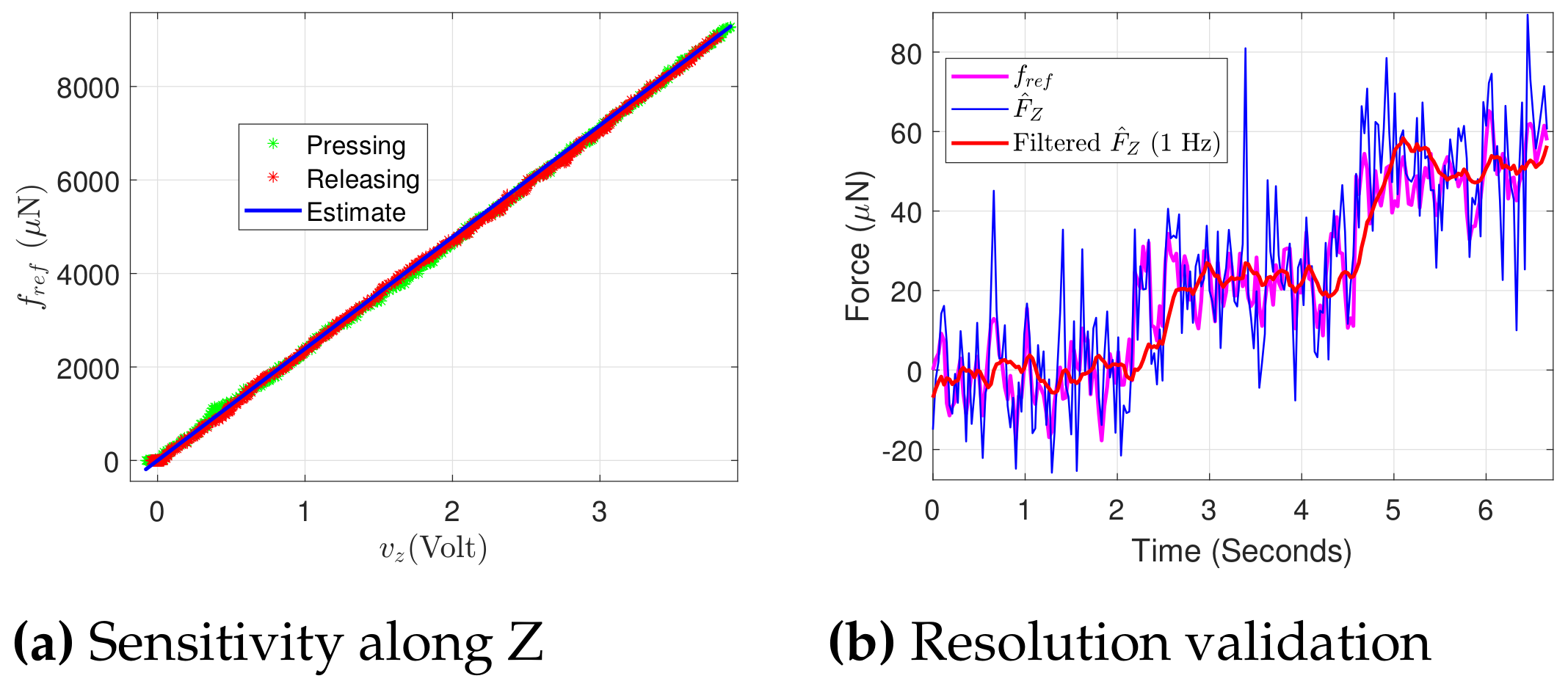 Sensors 21 06059 g014
