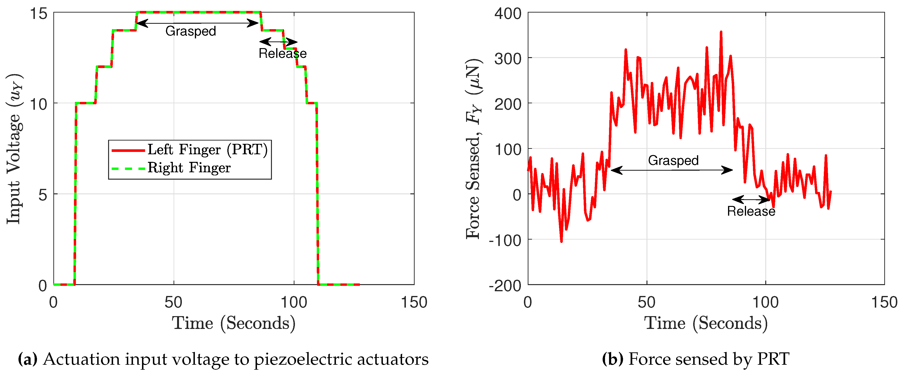 Sensors 21 06059 g016