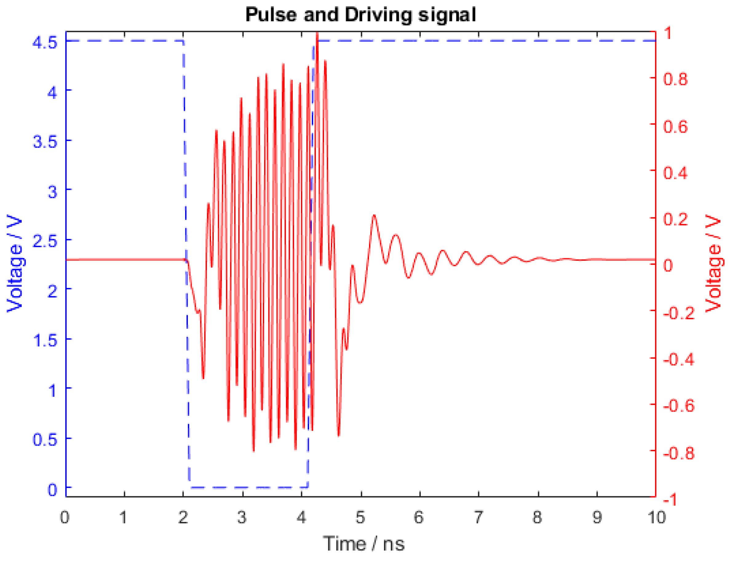 Sensors 21 06060 g008