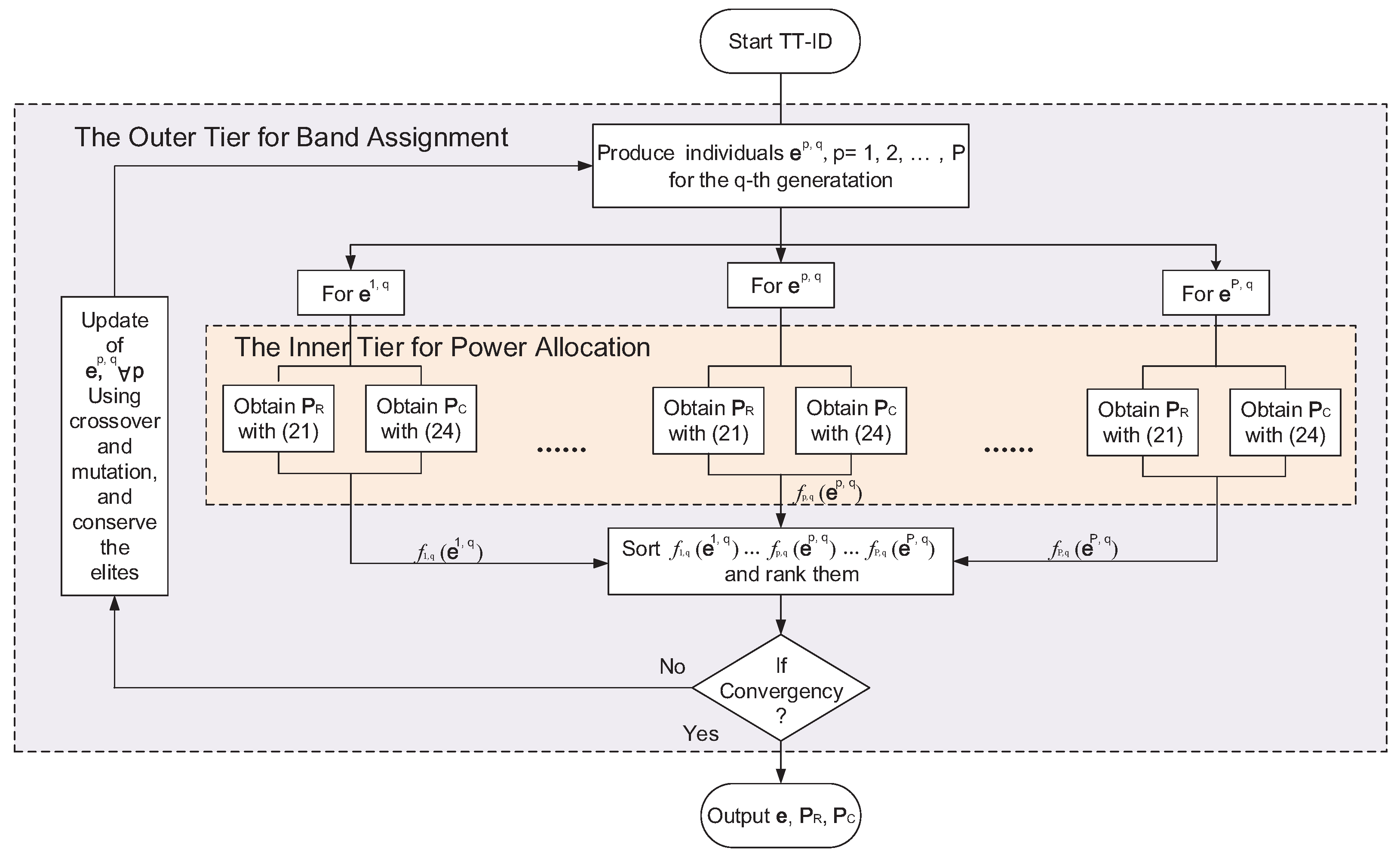 Sensors 21 06062 g003