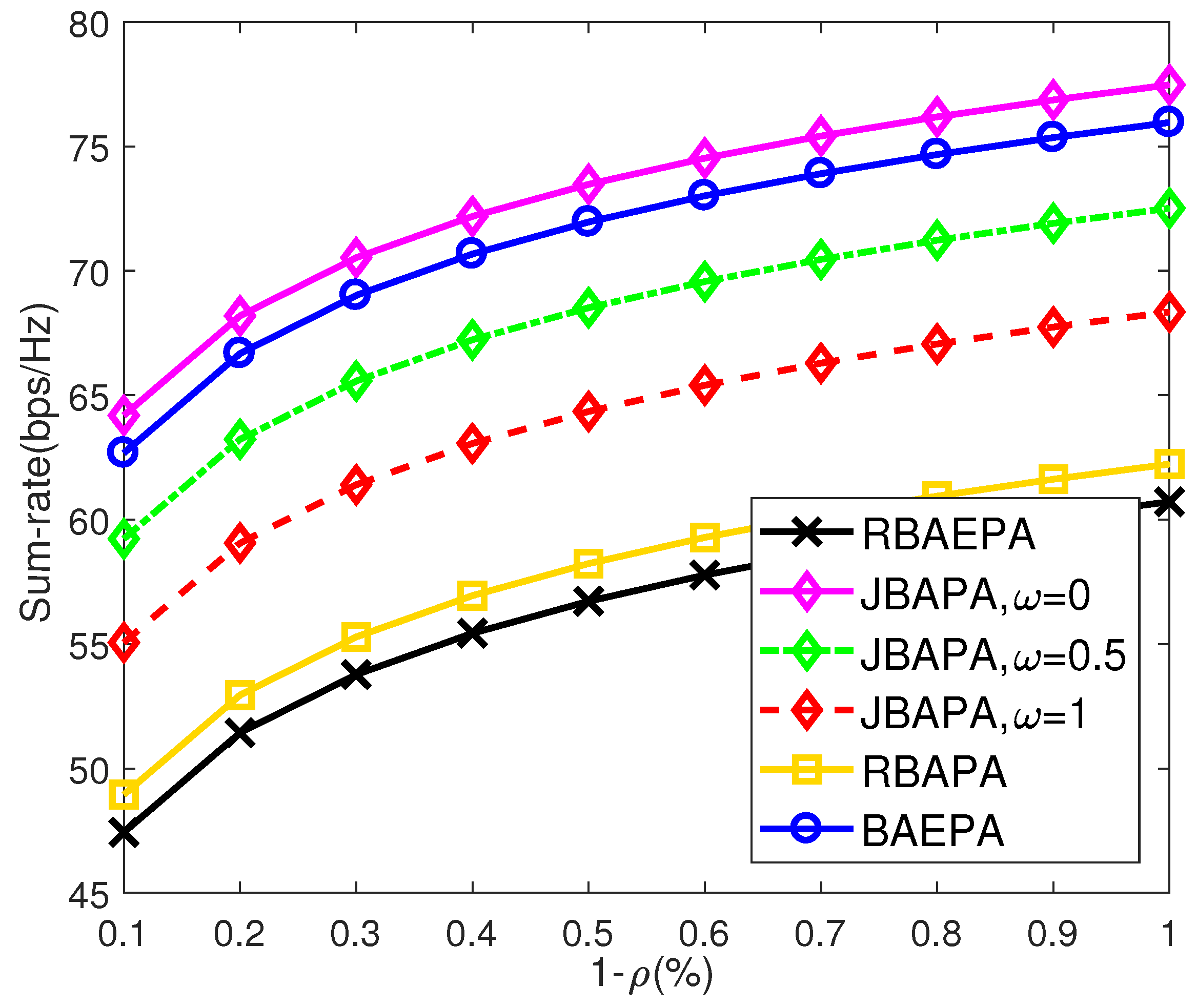 Sensors 21 06062 g004