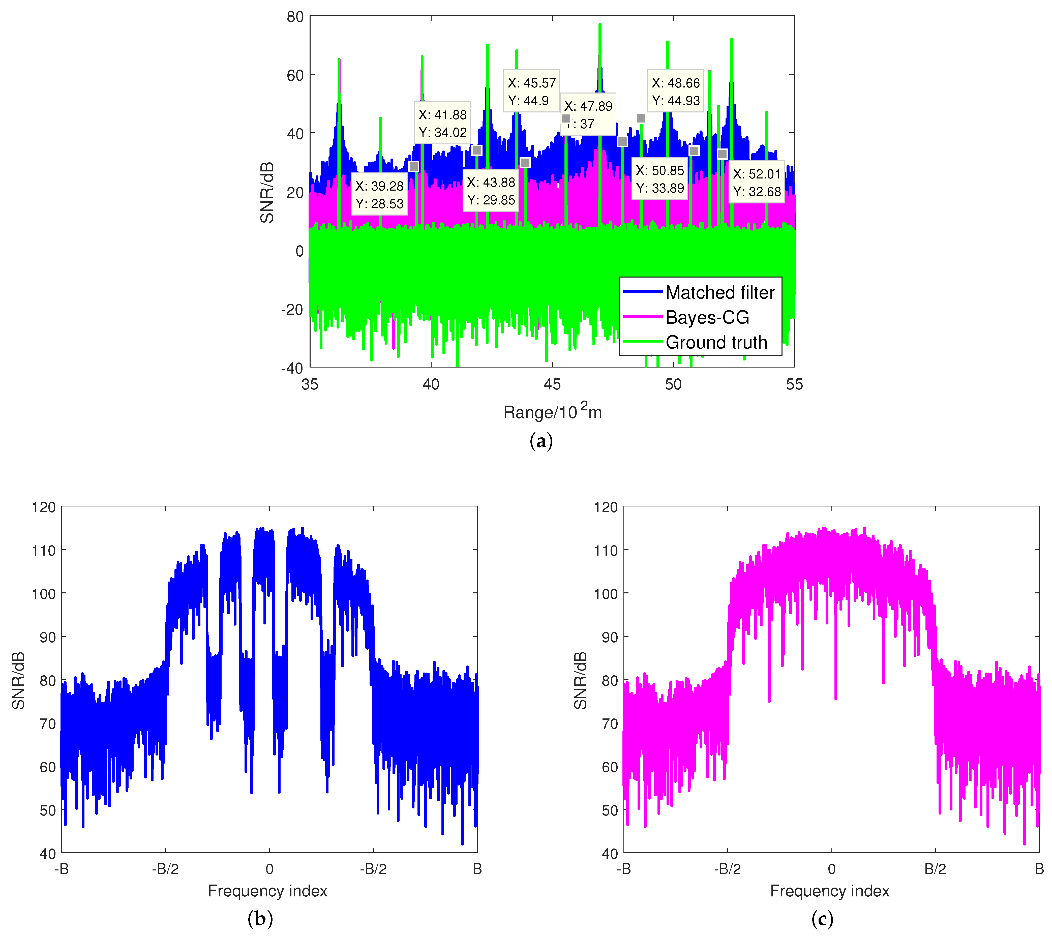 Sensors 21 06062 g007