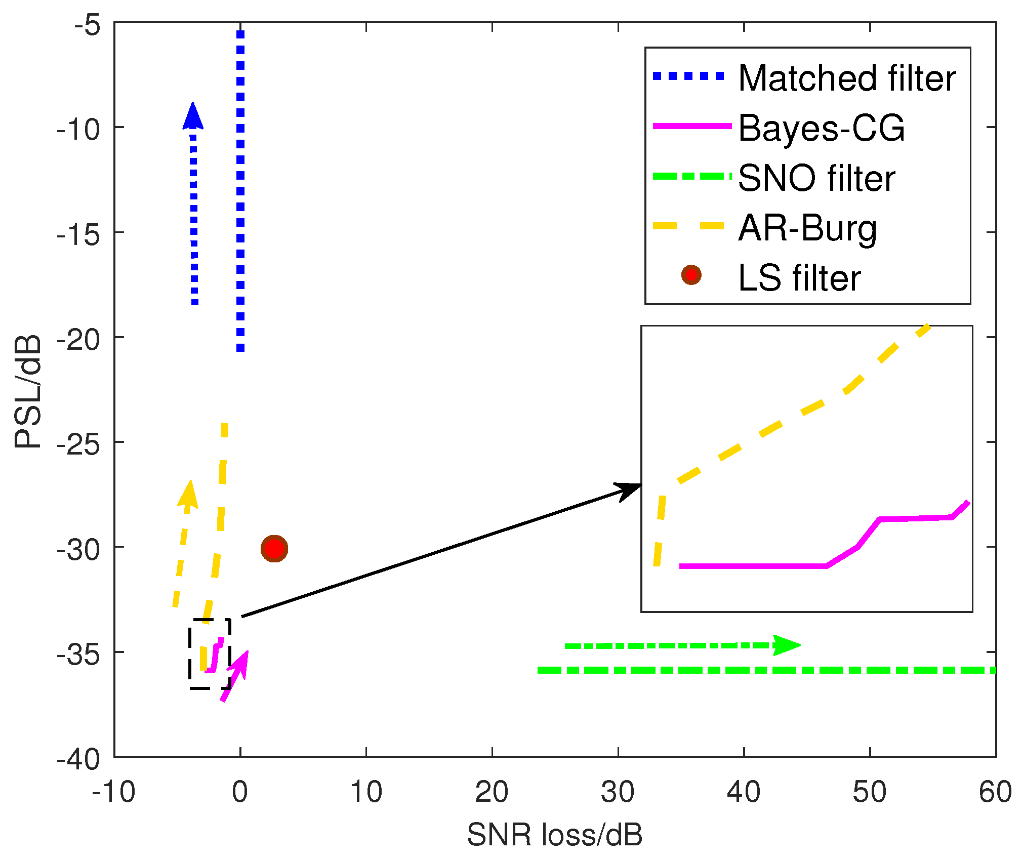 Sensors 21 06062 g008