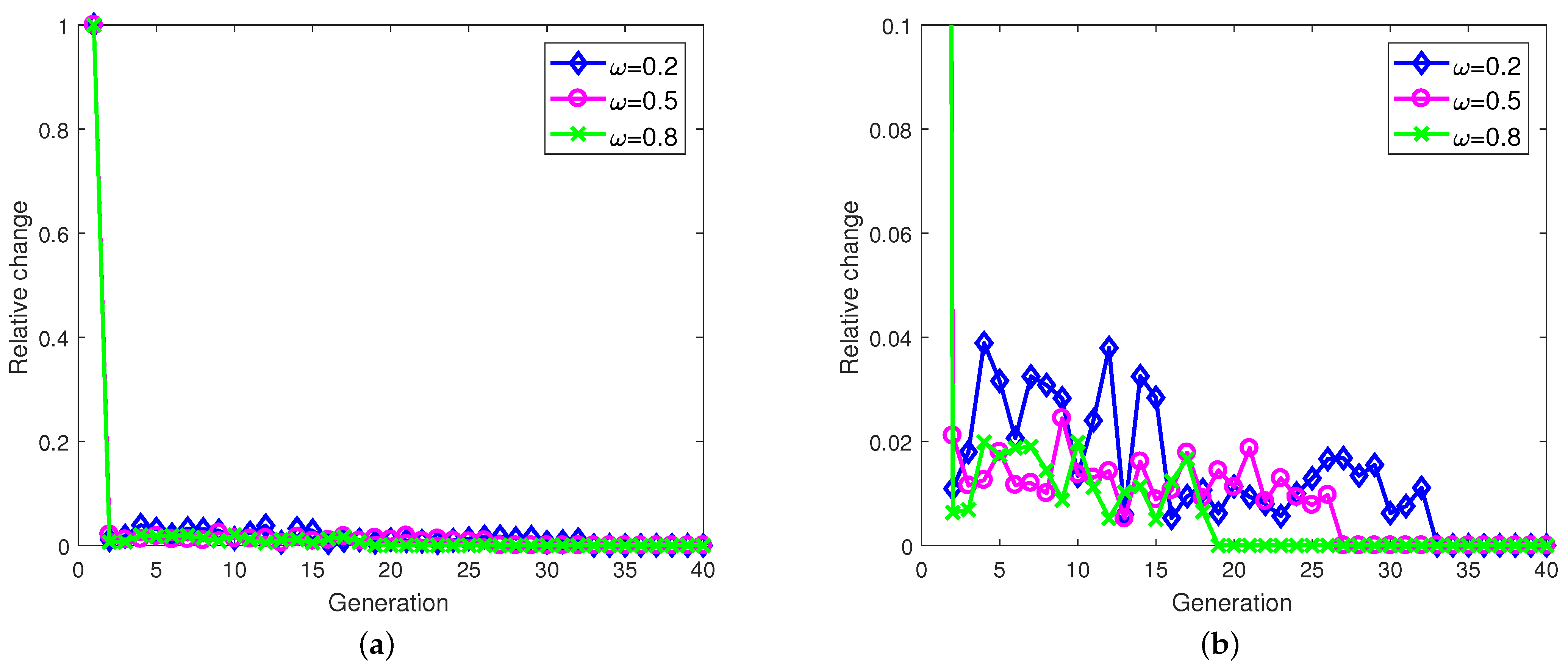 Sensors 21 06062 g009