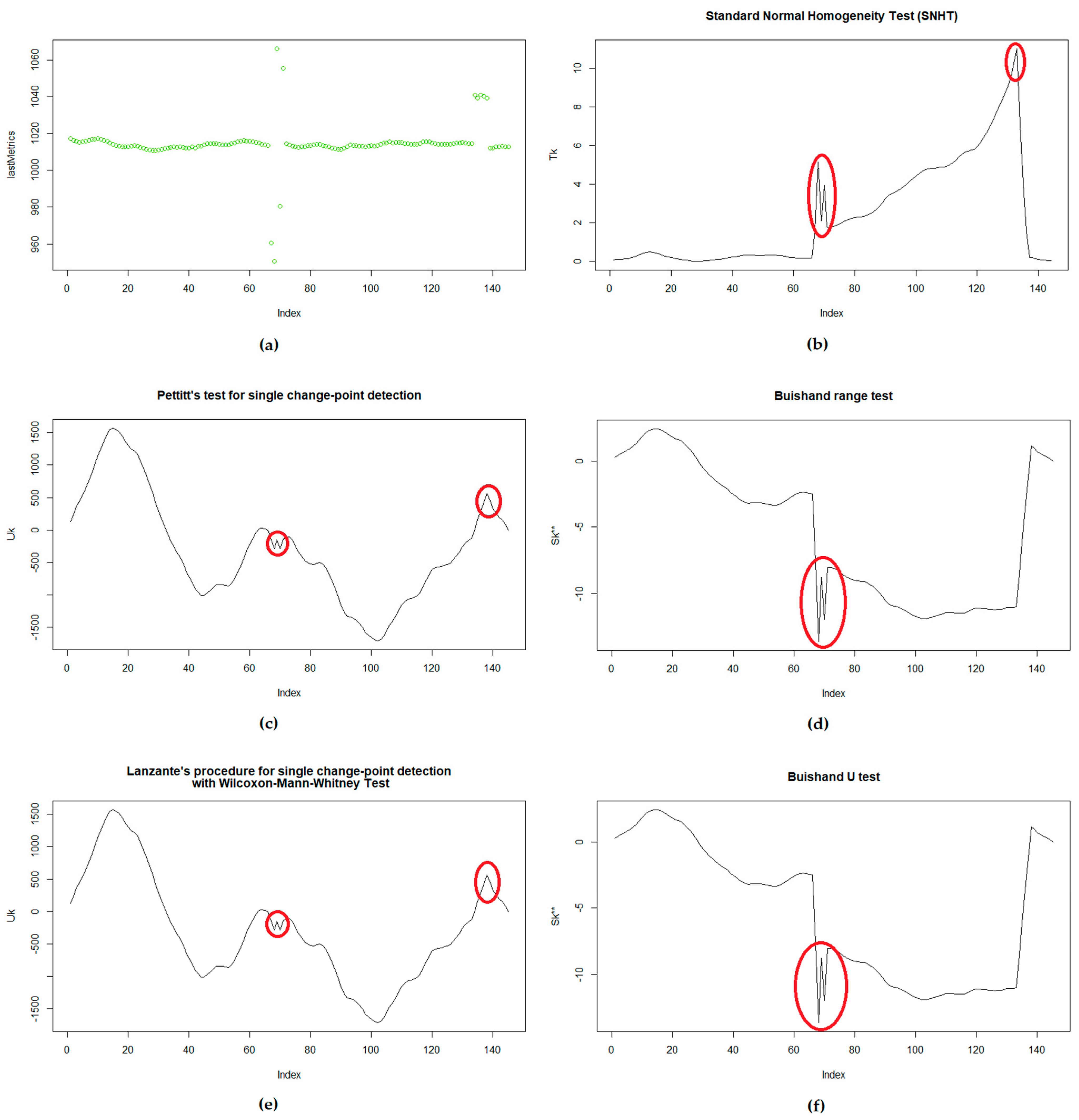 Sensors 21 06063 g004 550