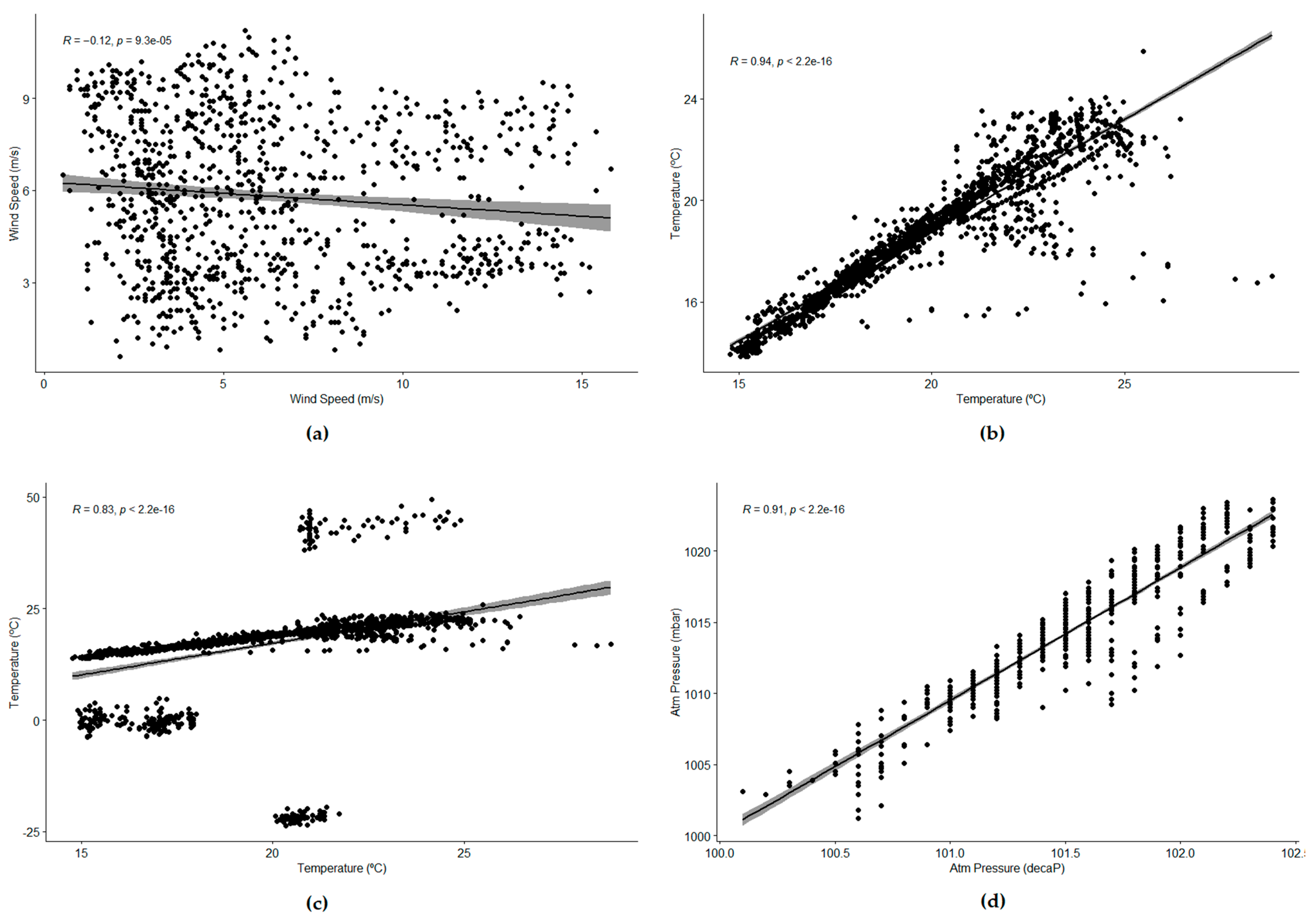 Sensors 21 06063 g005 550