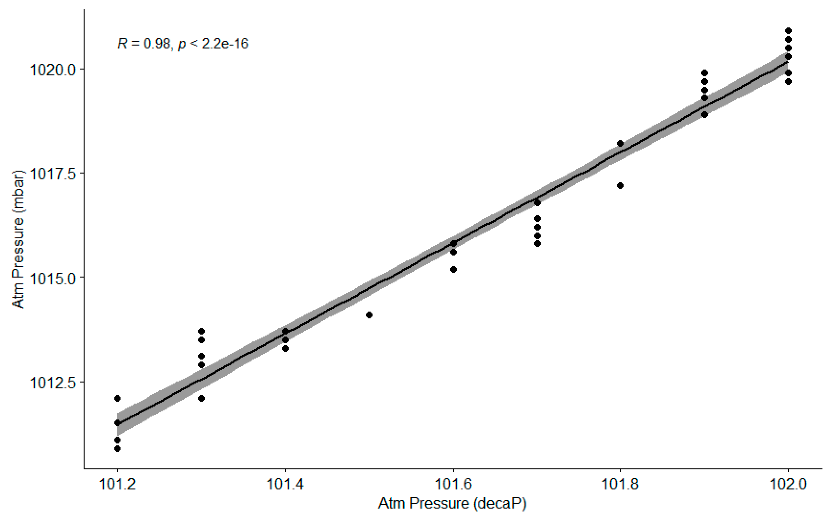 Sensors 21 06063 g006 550