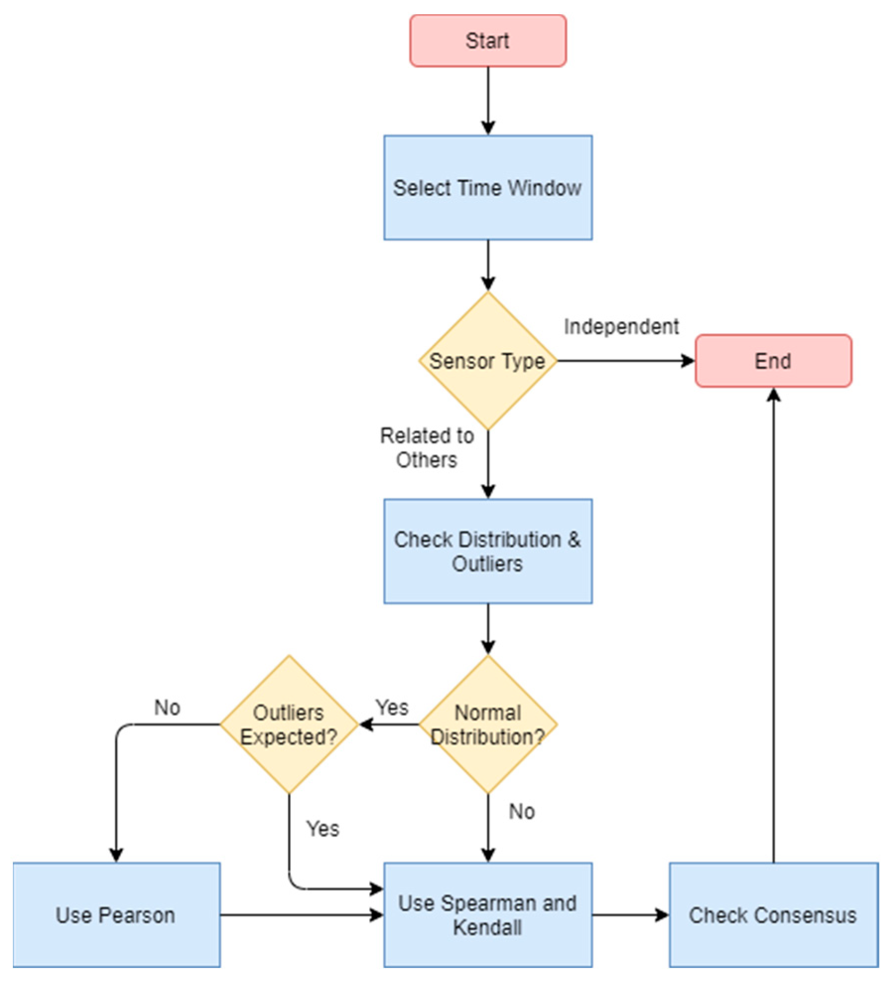 Sensors 21 06063 g008 550