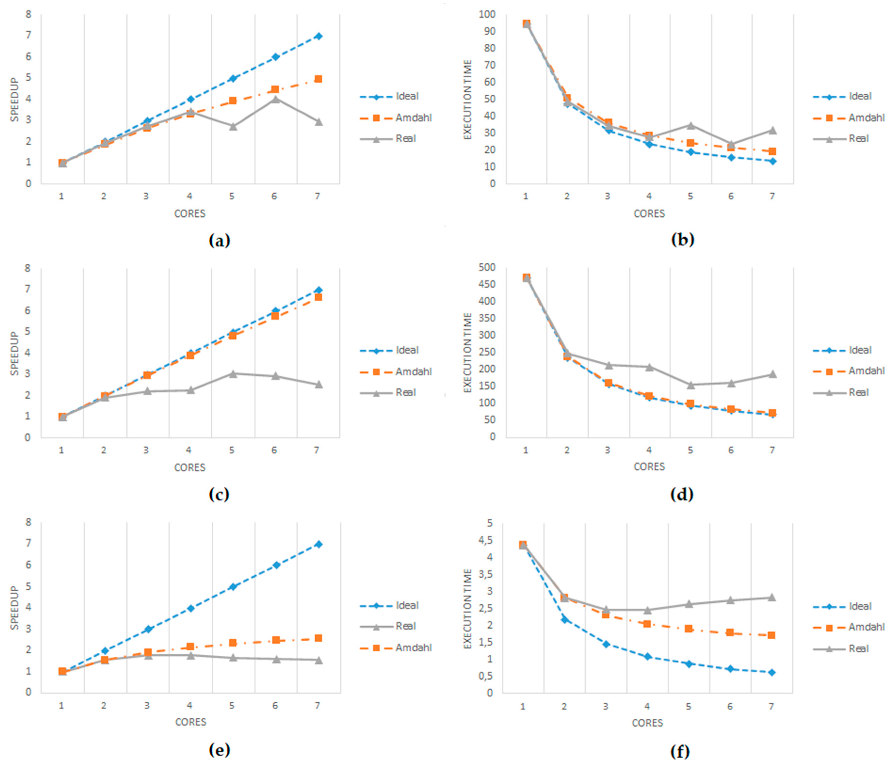 Sensors 21 06063 g010 550