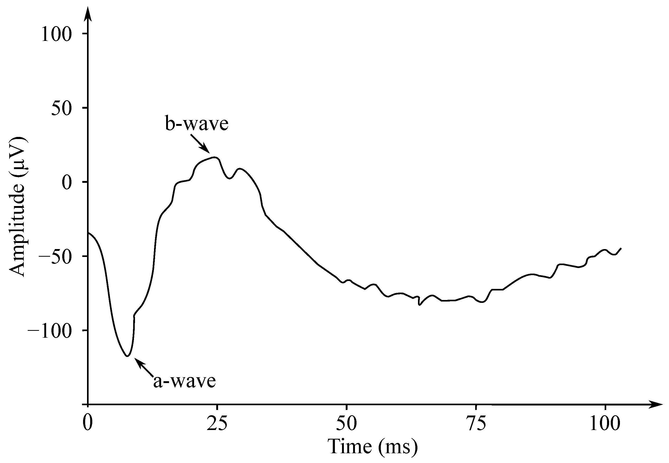 bipolar square wave with eak amplitude bipolar square wave with eak amplitude