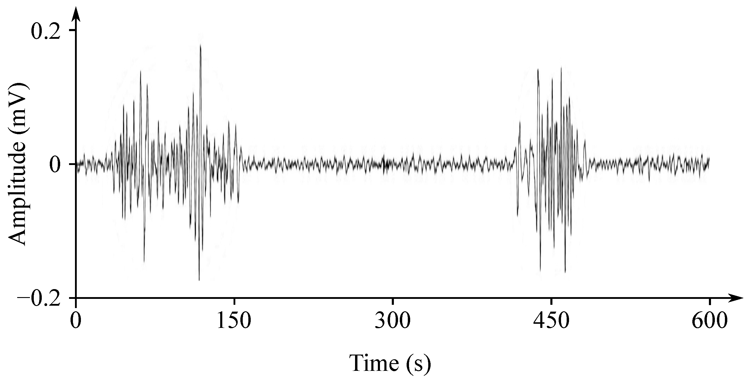 Sensors 21 06064 g014
