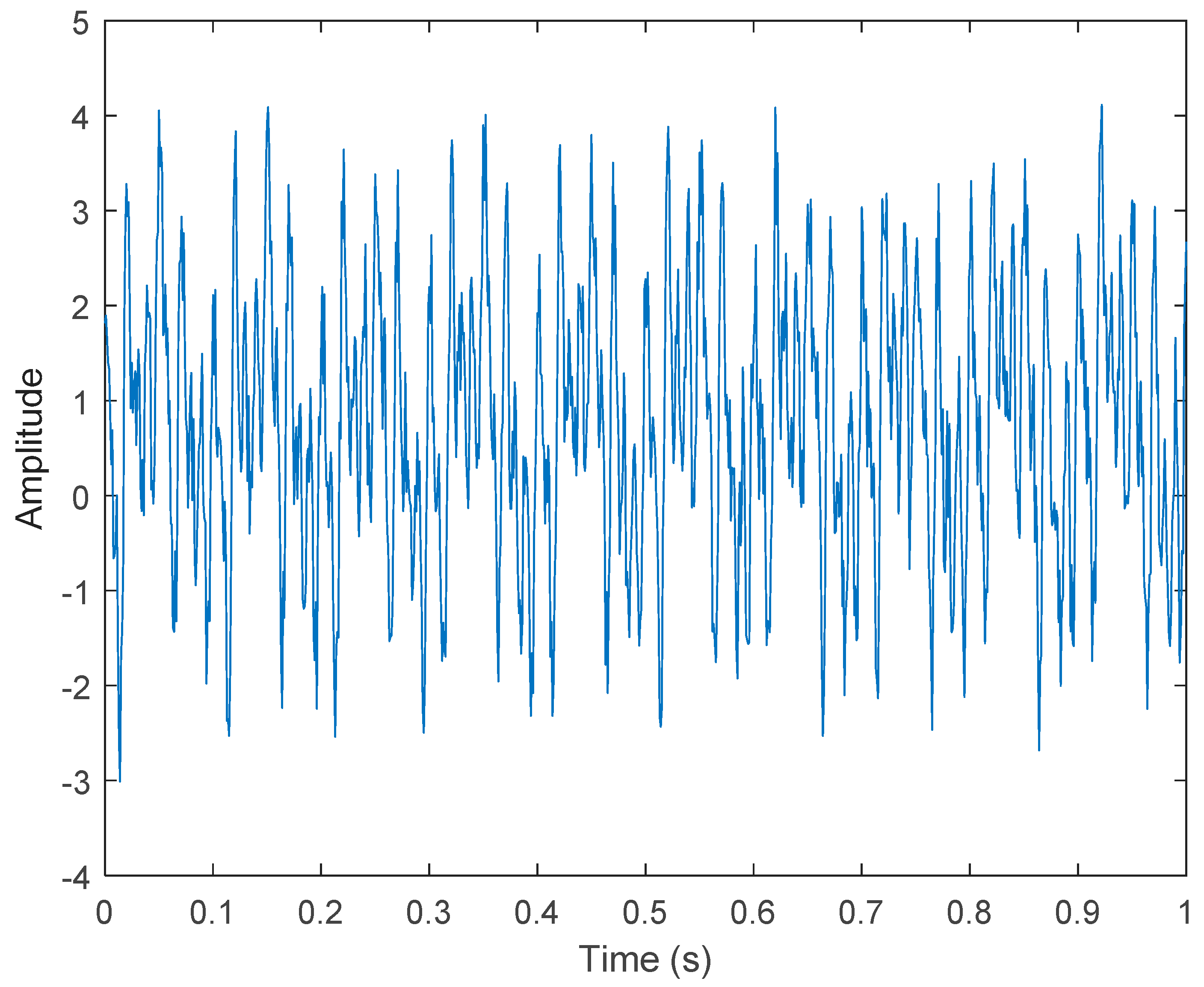 Sensors 21 06065 g002 550