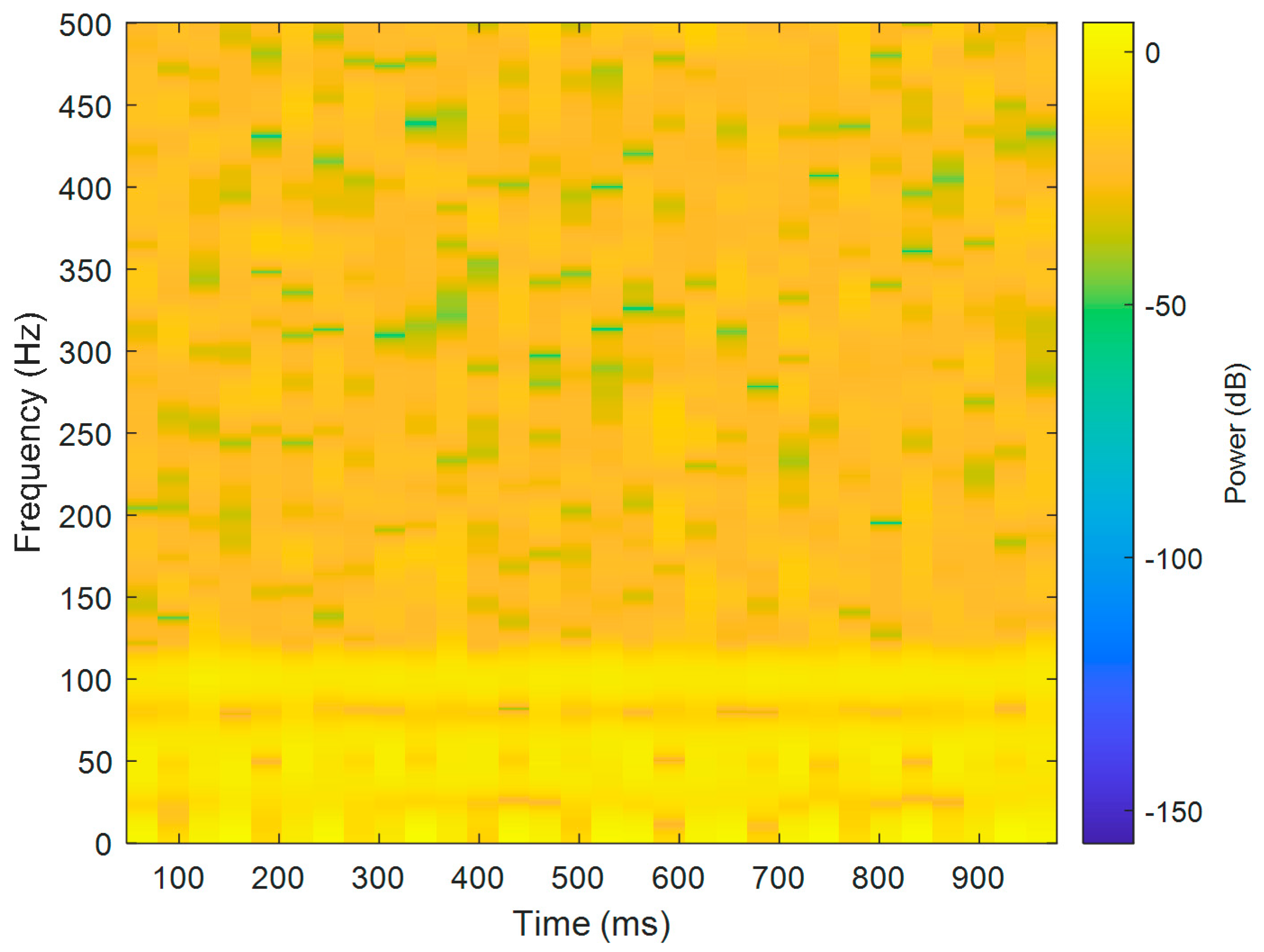 Sensors 21 06065 g003 550