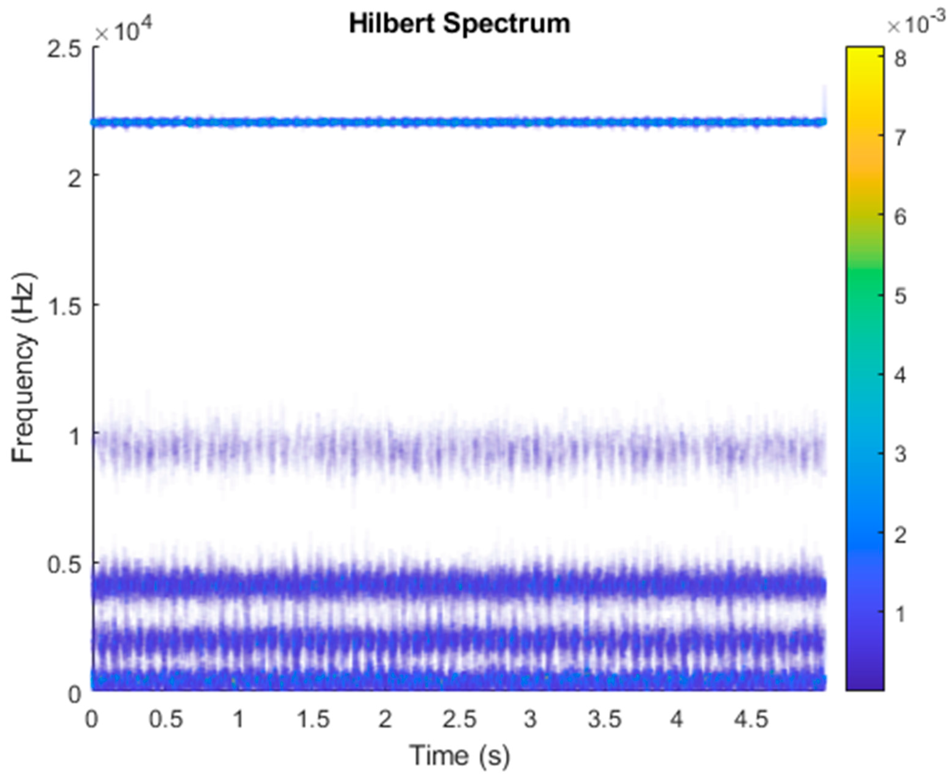 Sensors 21 06065 g008 550