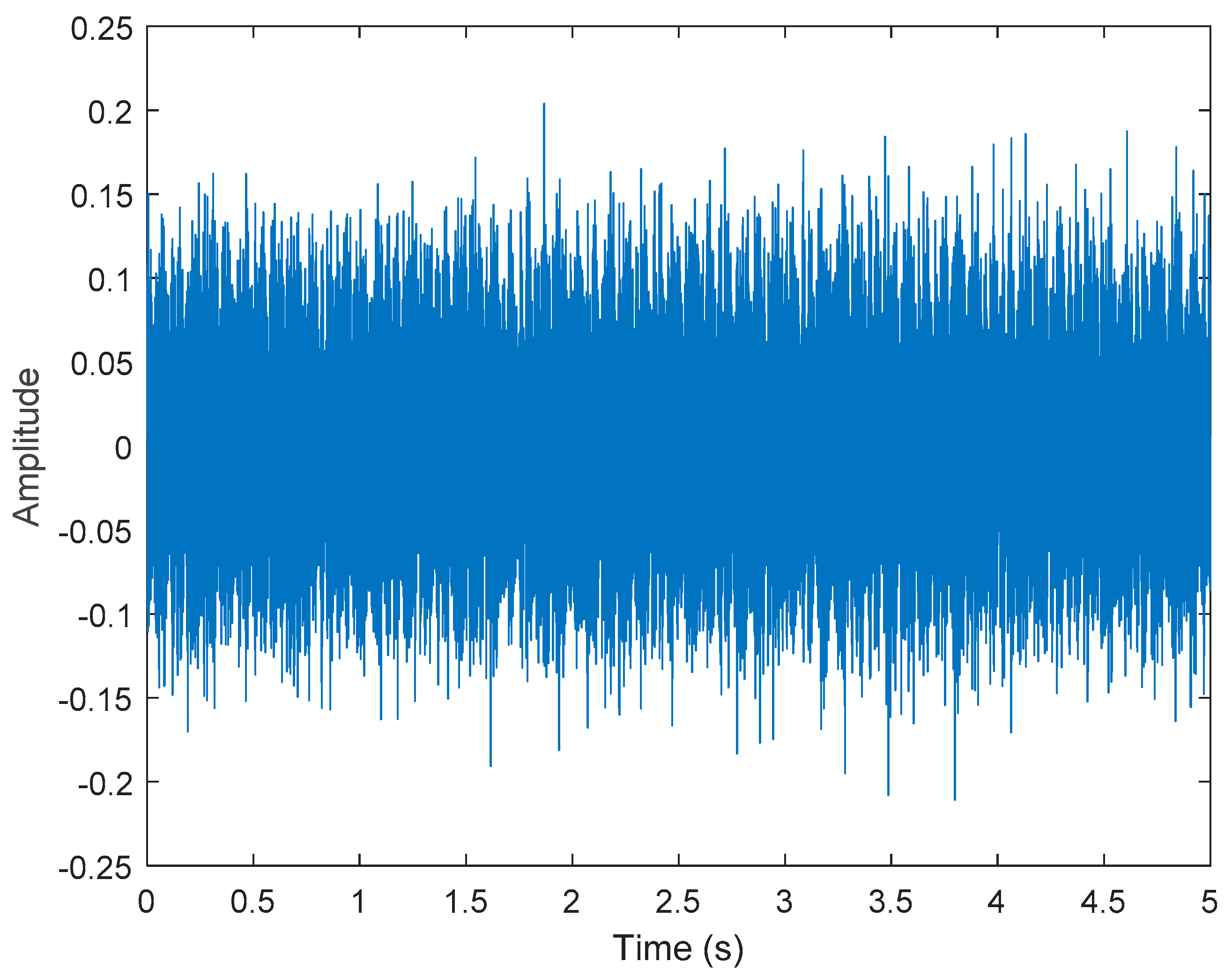 Sensors 21 06065 g015 550
