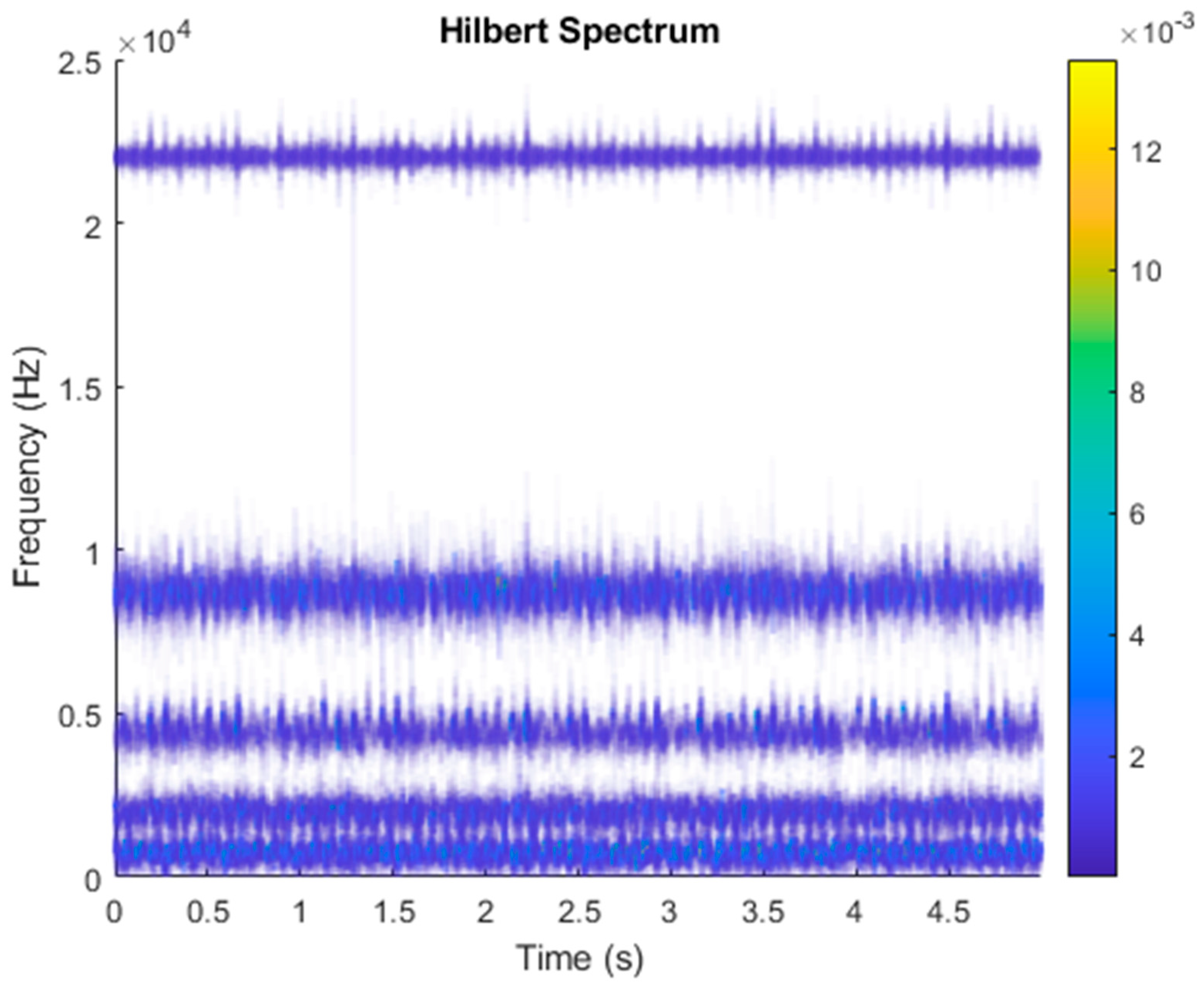 Sensors 21 06065 g017 550