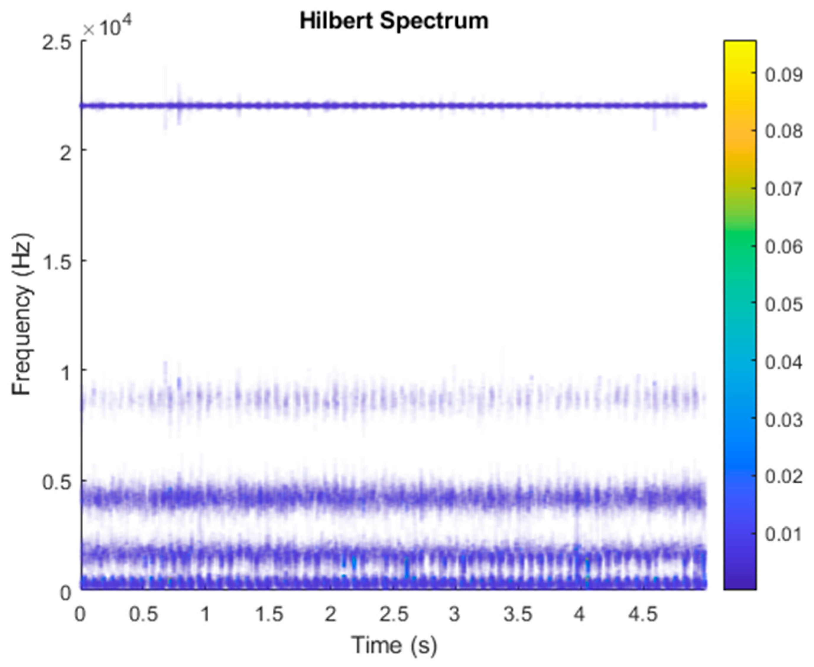 Sensors 21 06065 g020 550