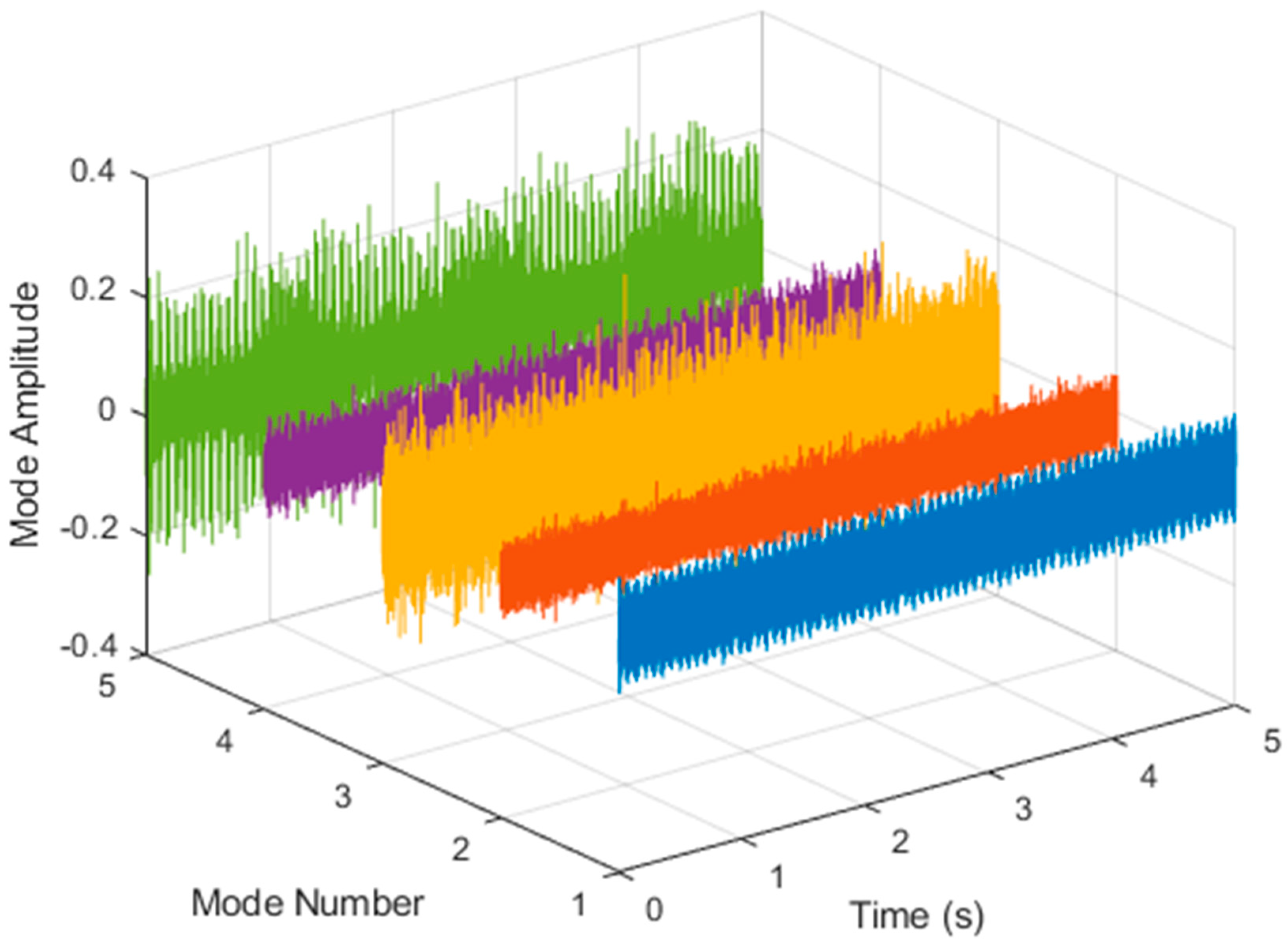 Sensors 21 06065 g022 550