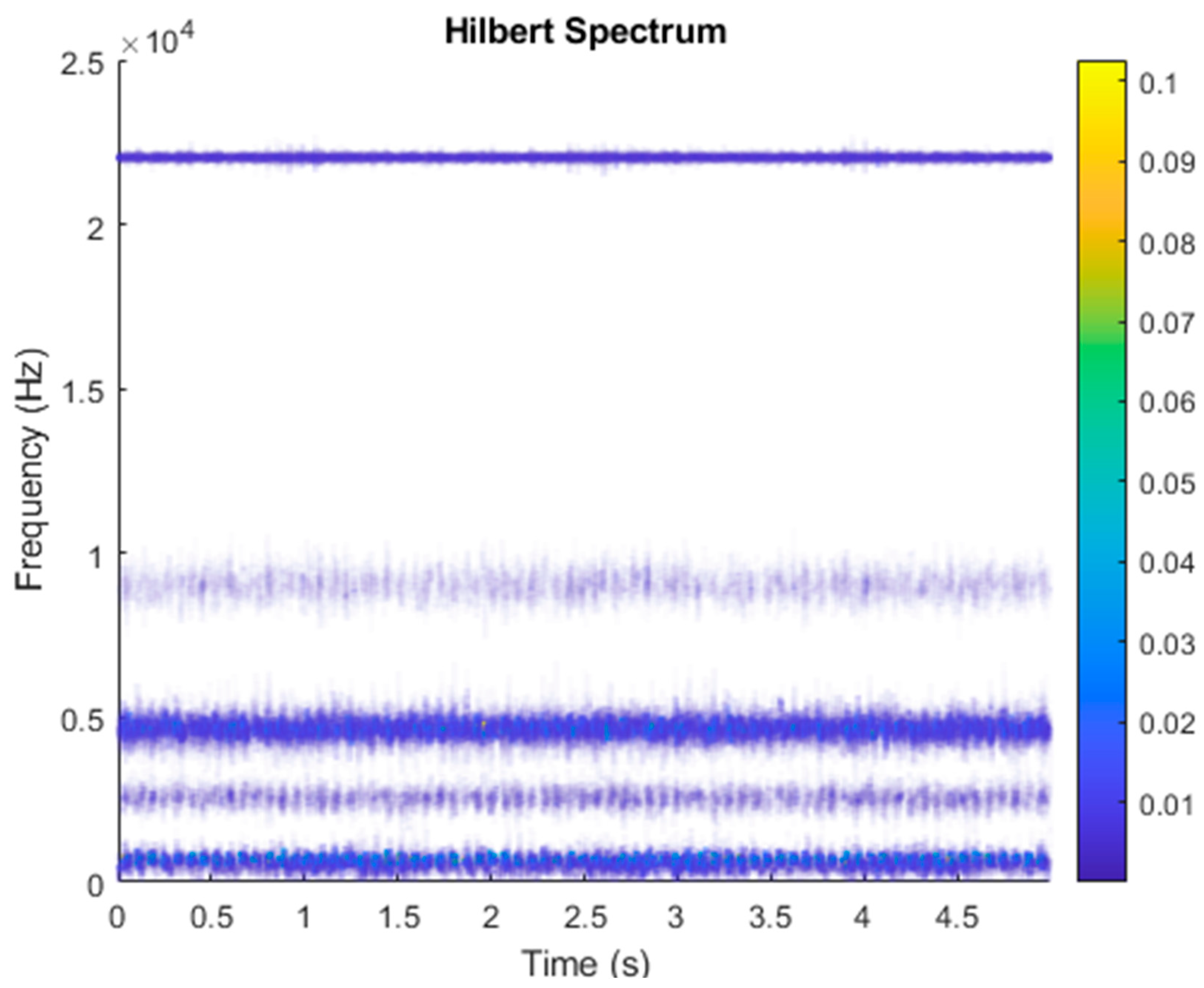 Sensors 21 06065 g023 550
